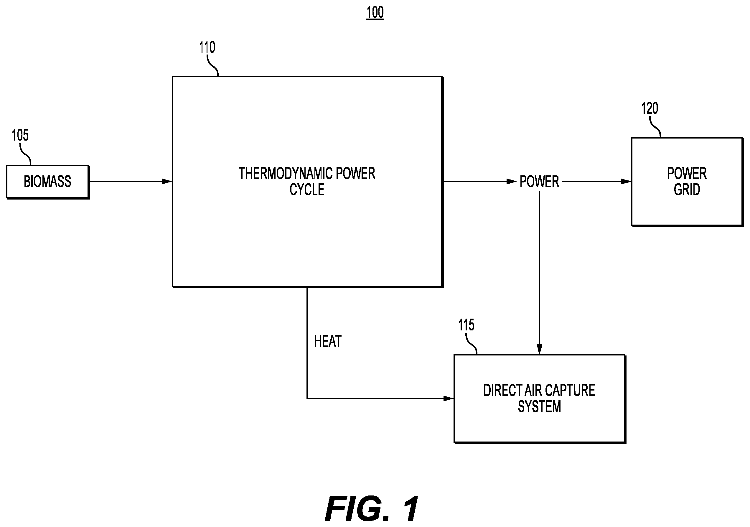 Patent US12359613 Figure 1 – Integrated carbon sequestration and power generation system and methods of use