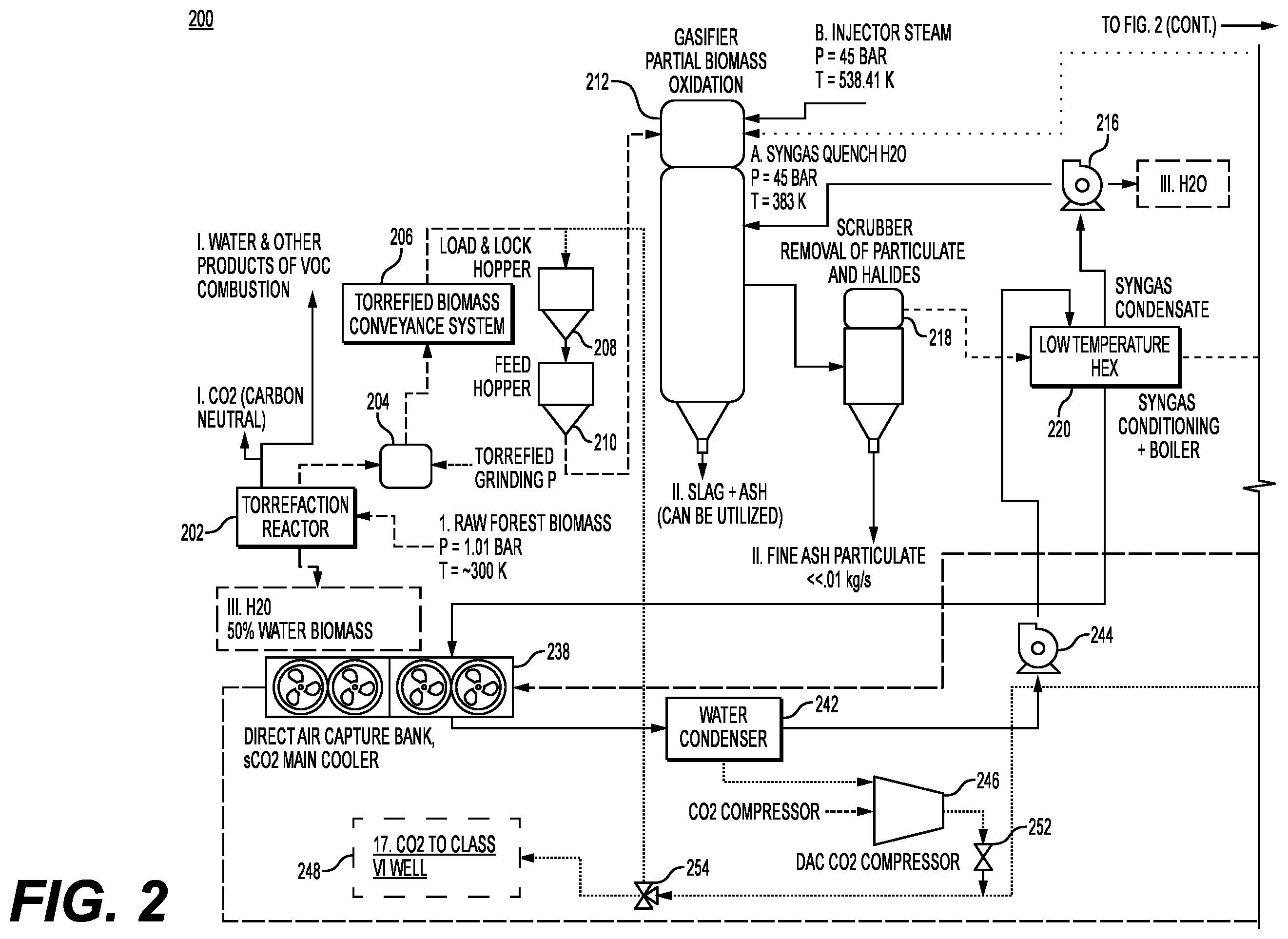 Patent US12359613 Figure 2 – Integrated carbon sequestration and power generation system and methods of use