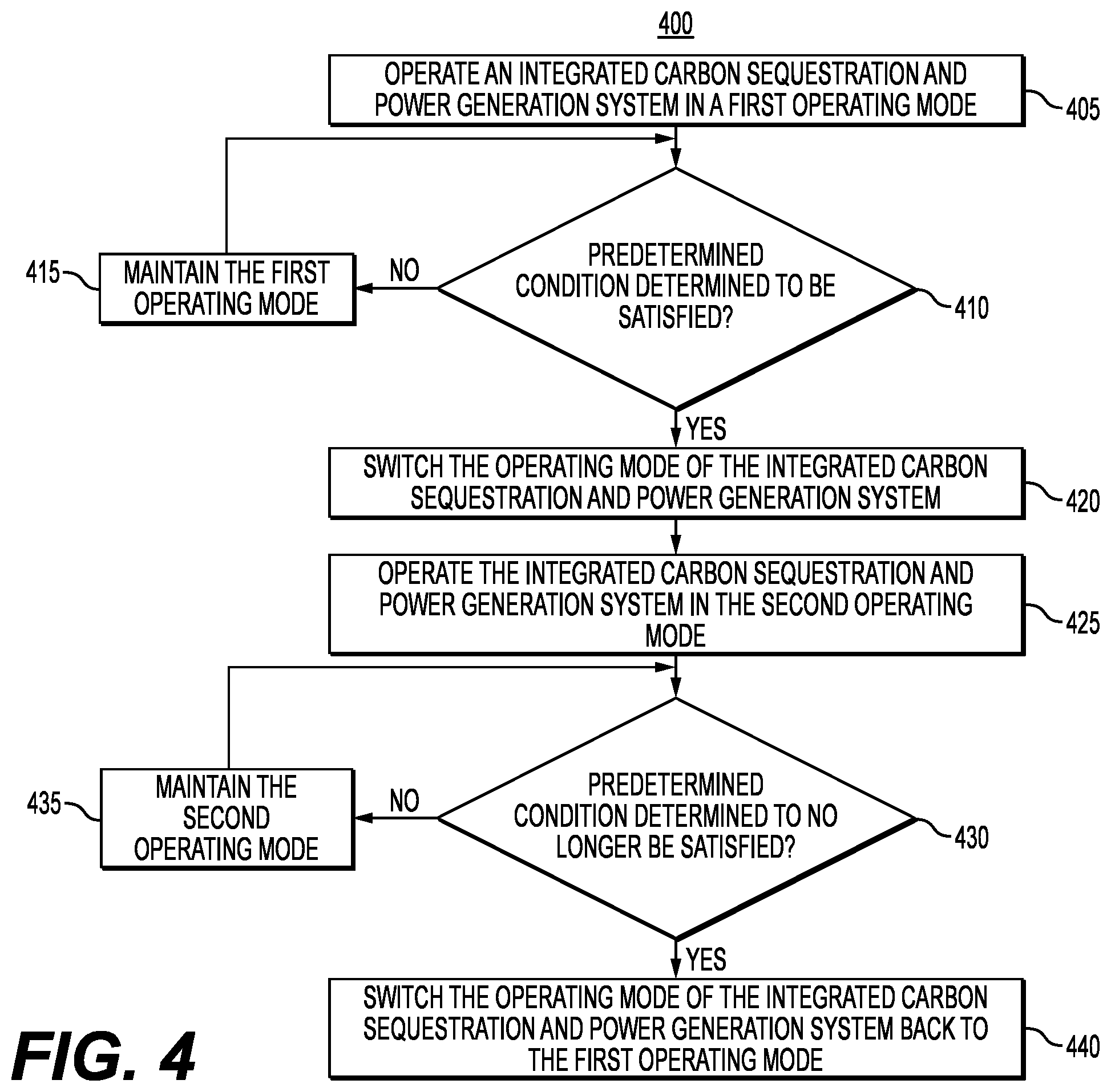 Patent US12359613 Figure 5 – Integrated carbon sequestration and power generation system and methods of use