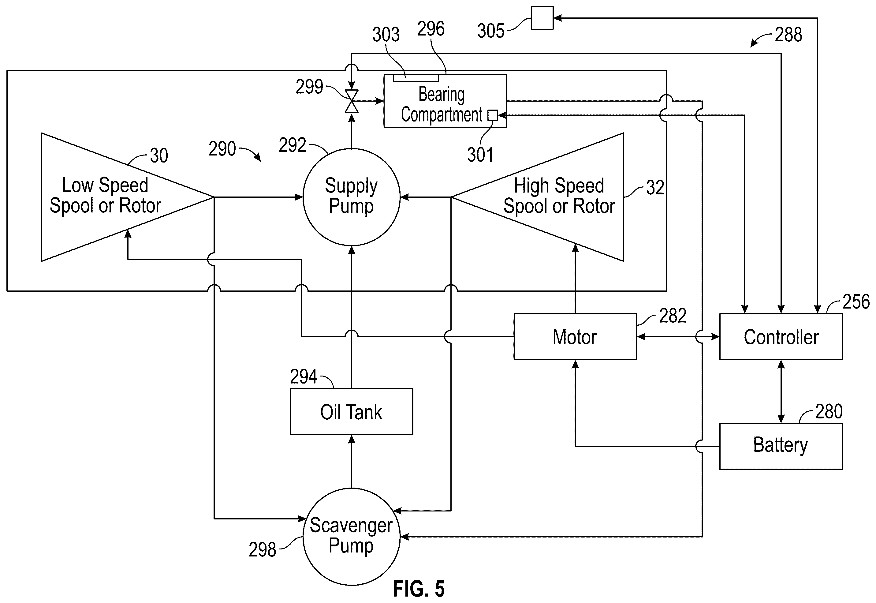 Patent US12359616 Figure 5 – Oil circulation system for hybrid electric engine