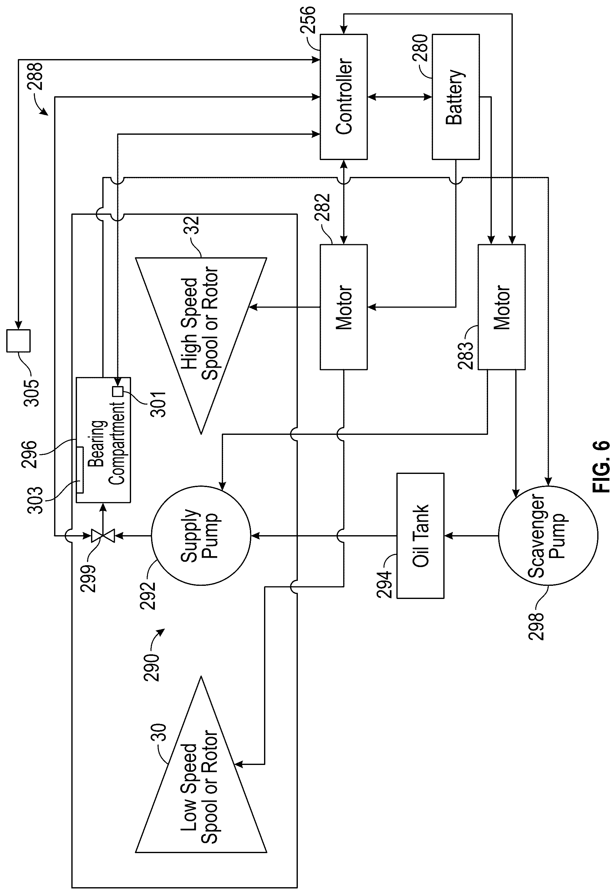 Patent US12359616 Figure 6 – Oil circulation system for hybrid electric engine