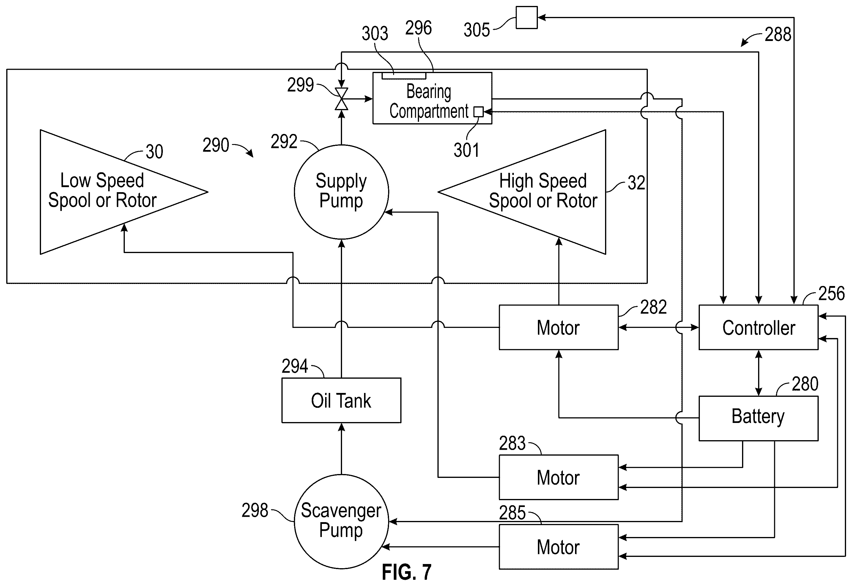 Patent US12359616 Figure 7 – Oil circulation system for hybrid electric engine