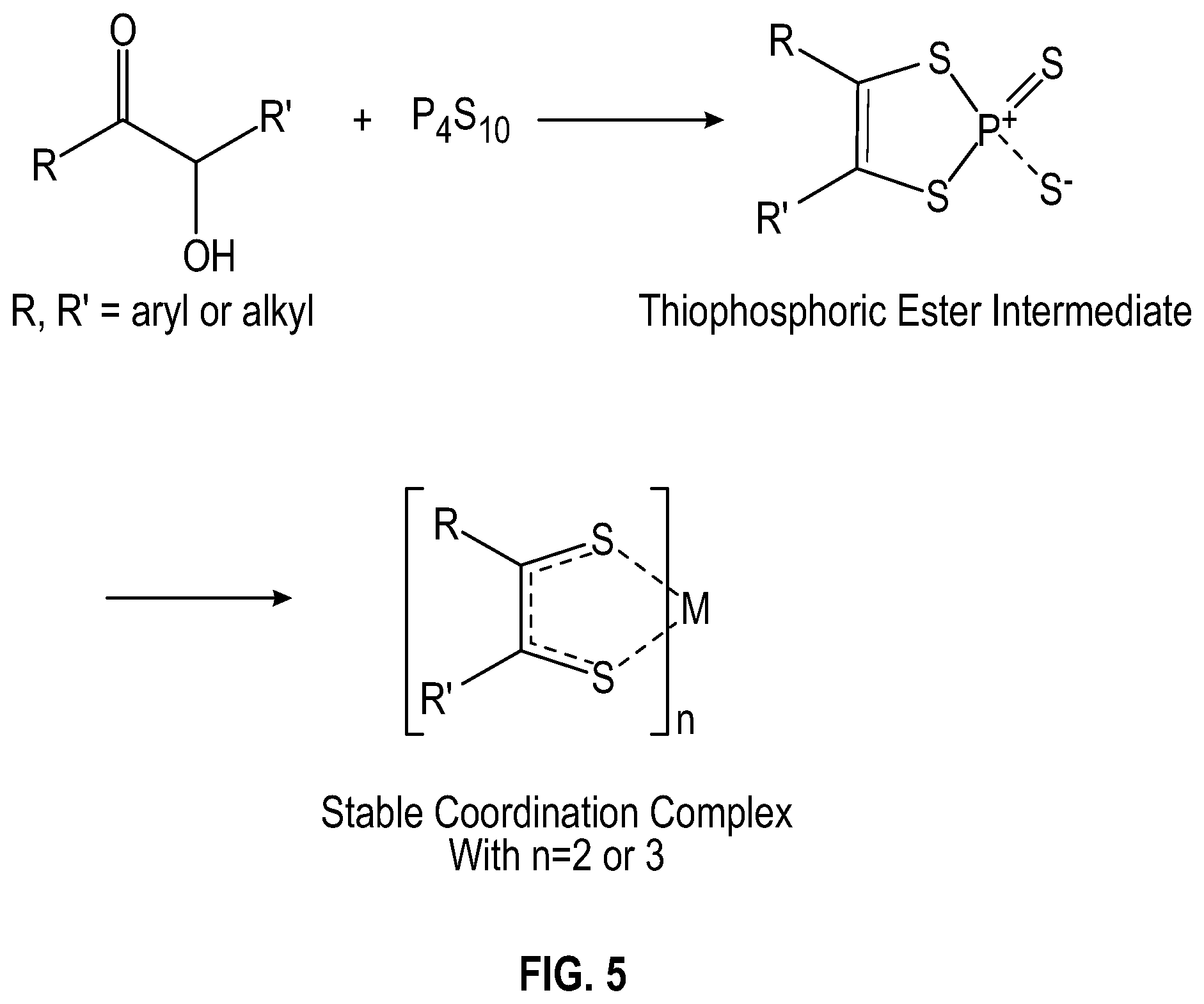 Patent US12359627 Figure 4 – Chemistries, application, and delivery methods for coke inhibition in fuel and oil systems