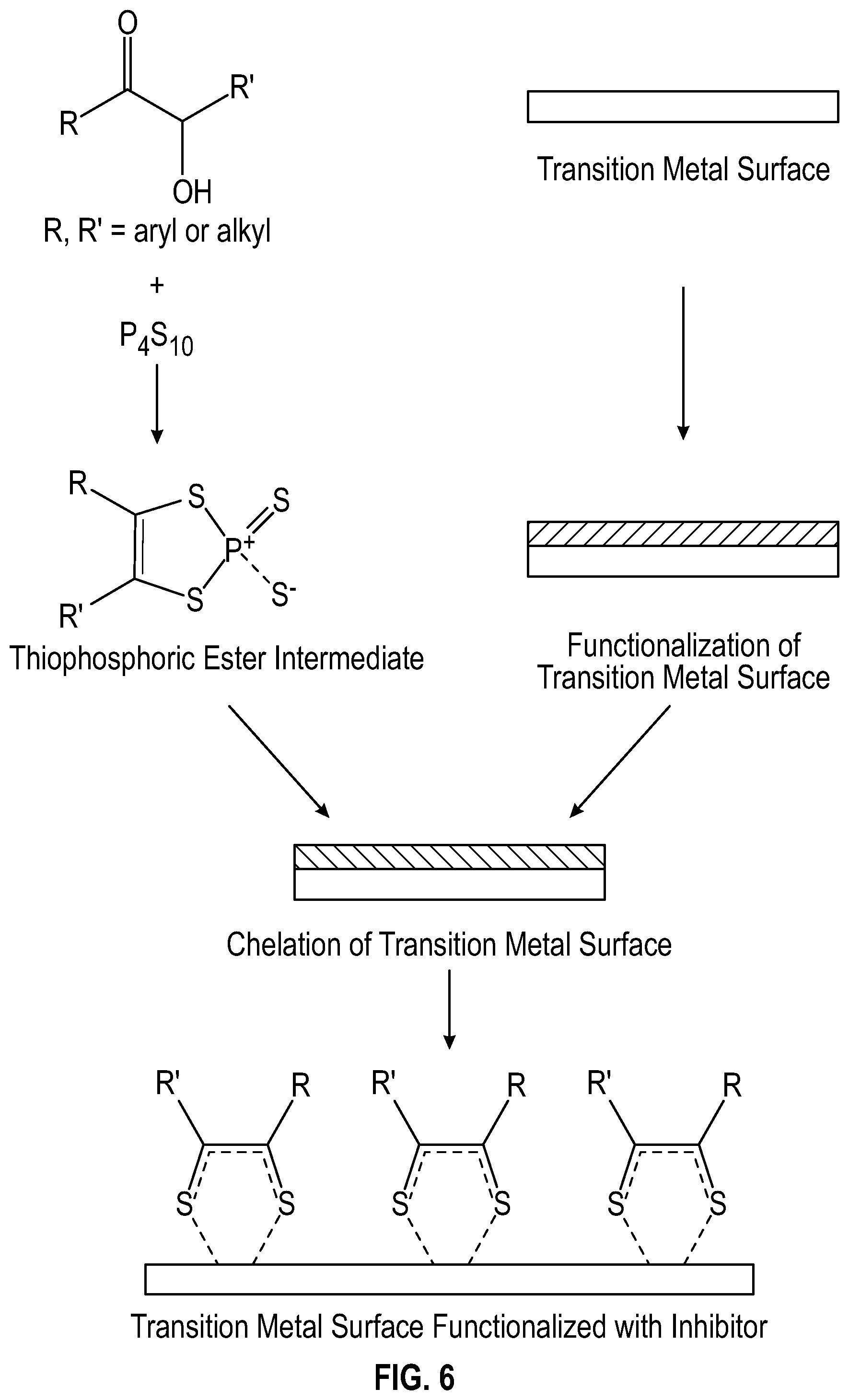 Patent US12359627 Figure 5 – Chemistries, application, and delivery methods for coke inhibition in fuel and oil systems