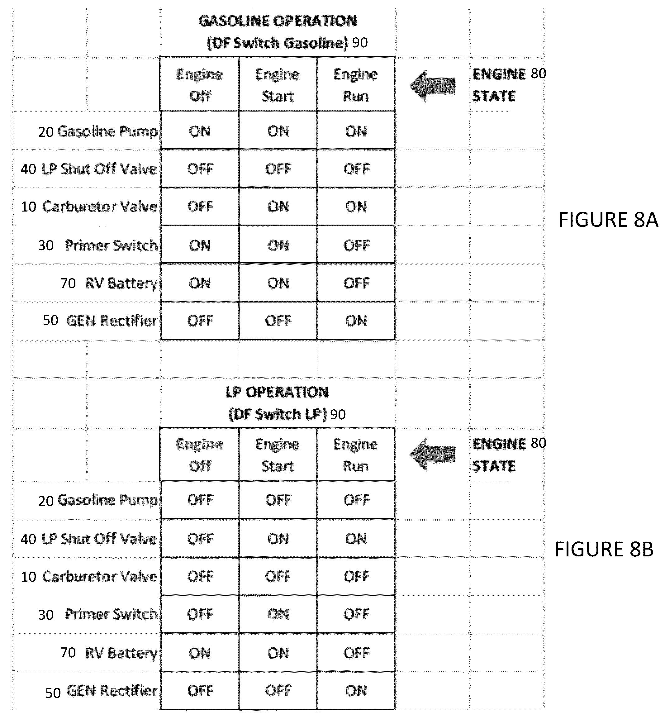 Patent US12359630 Figure 8 – Dual fuel system with electric battery for power generation