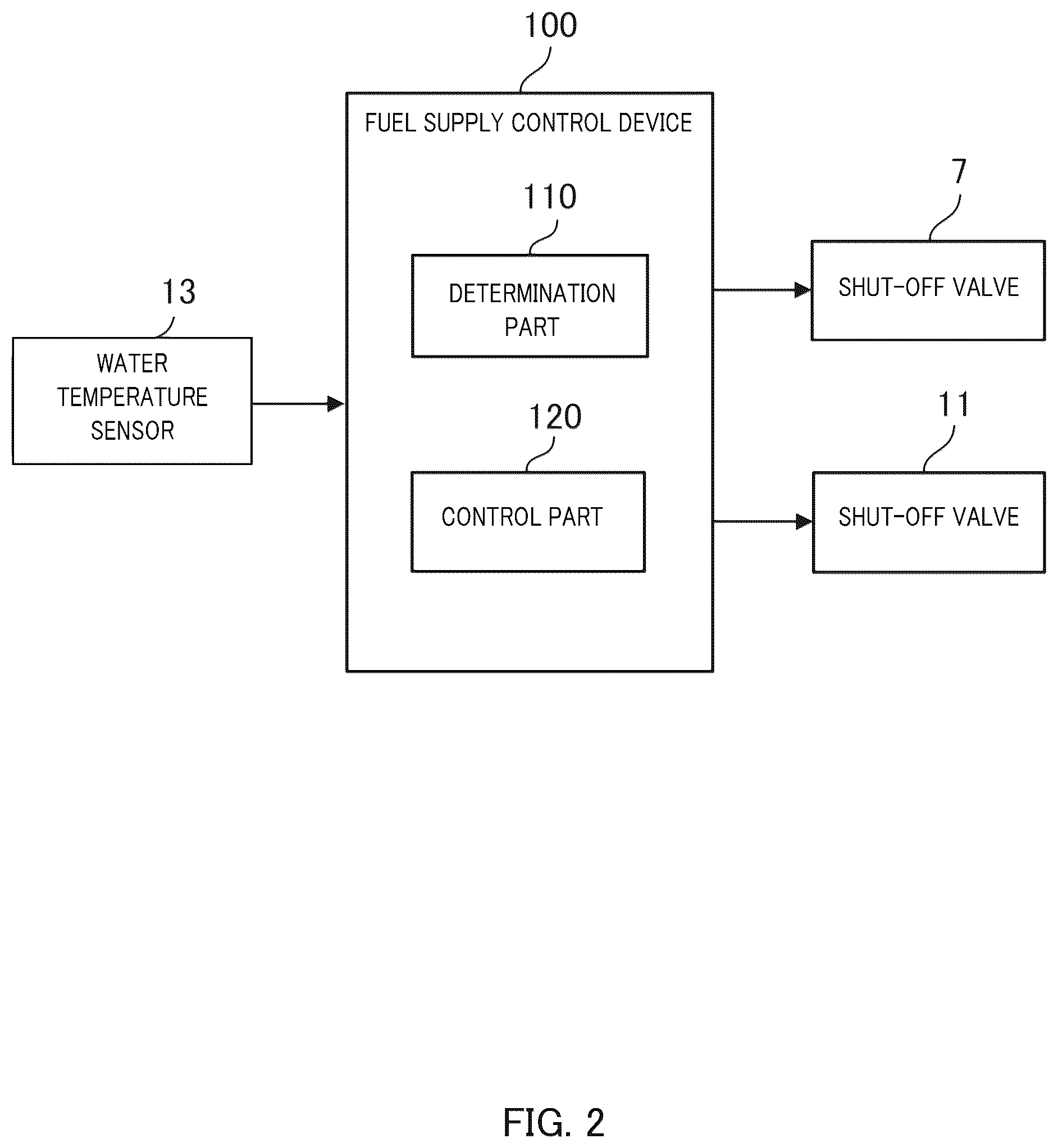 Patent US12359631 Figure 2 – Fuel supply control device and vehicle