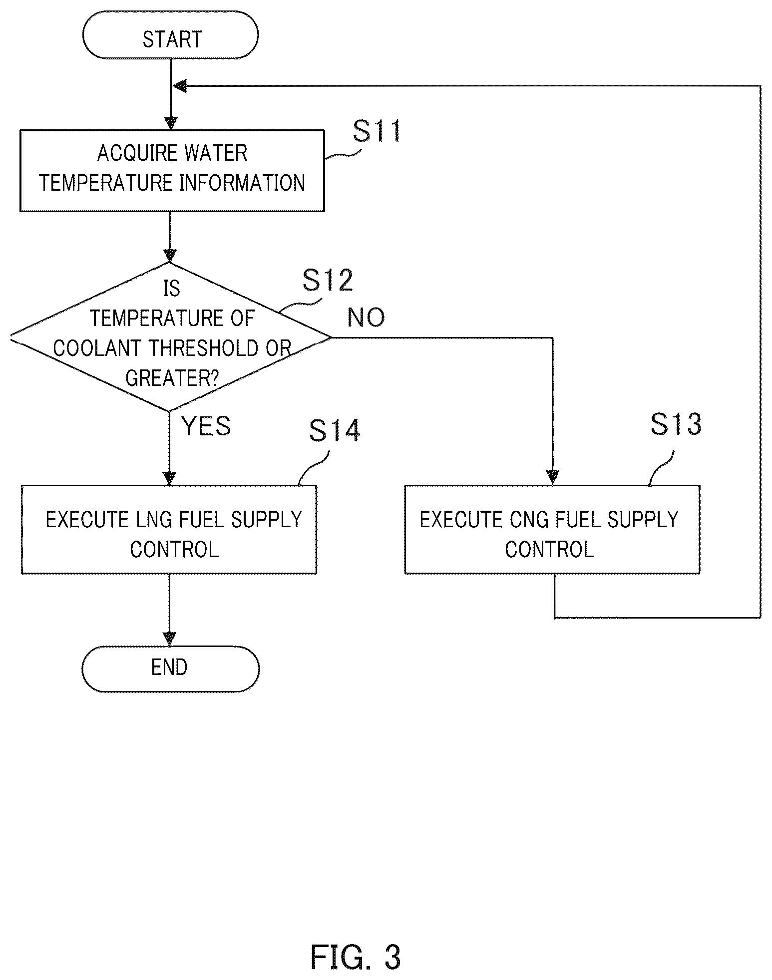 Patent US12359631 Figure 3 – Fuel supply control device and vehicle