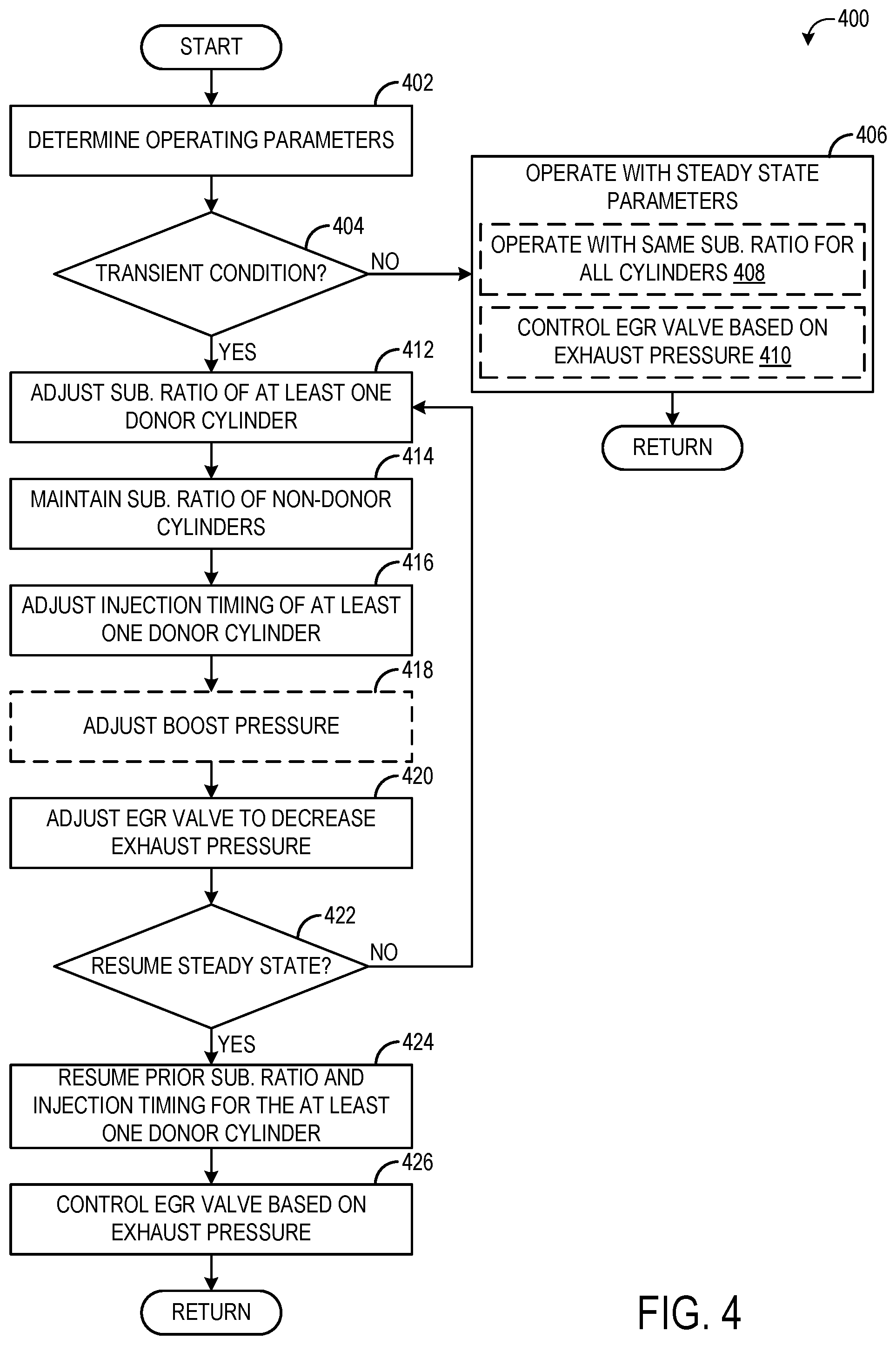 Patent US12359633 Figure 4 – Method for operating an engine