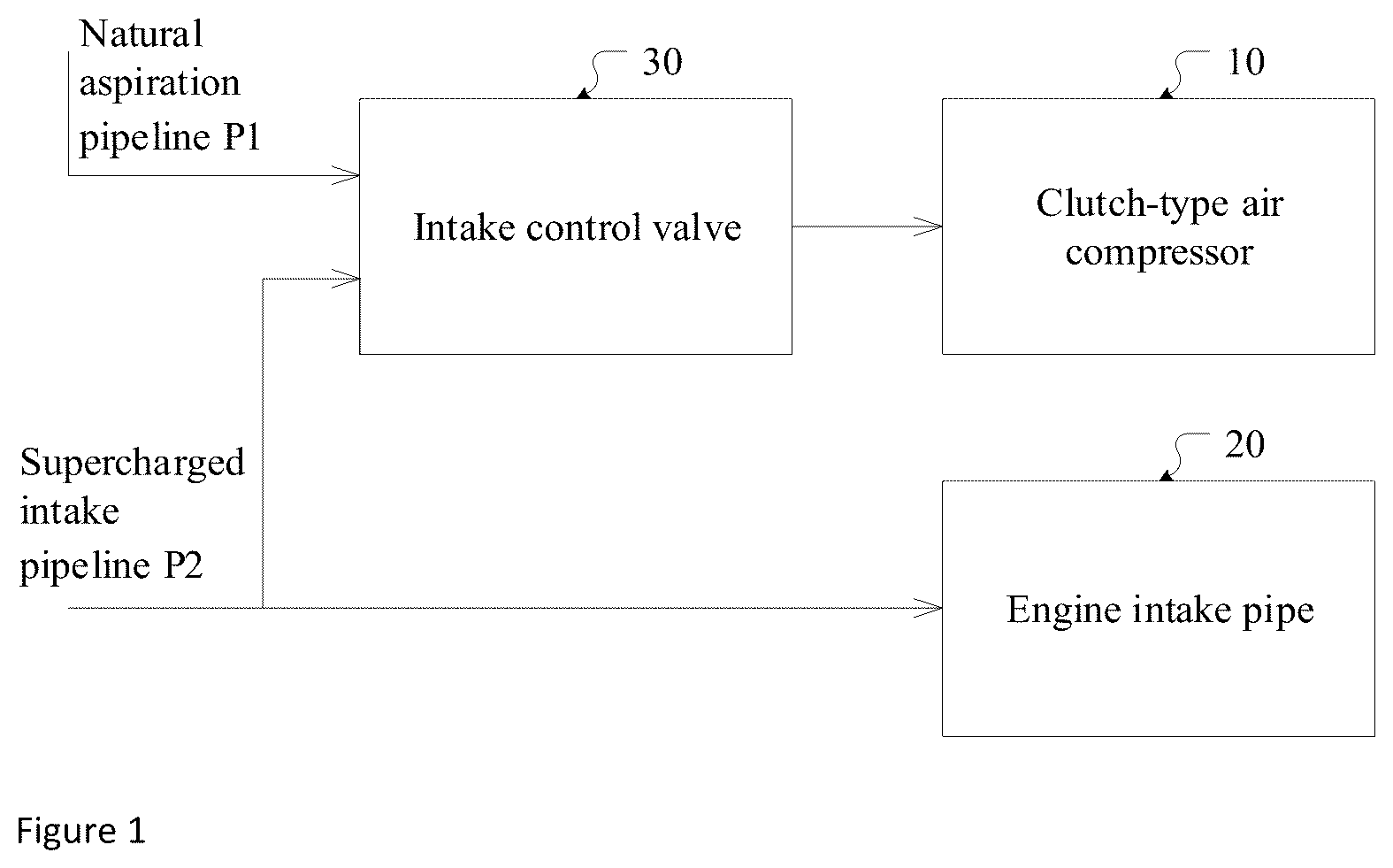 Patent US12359634 — Clutch-type air compressor system and control method and control apparatus thereof — Figure 1
