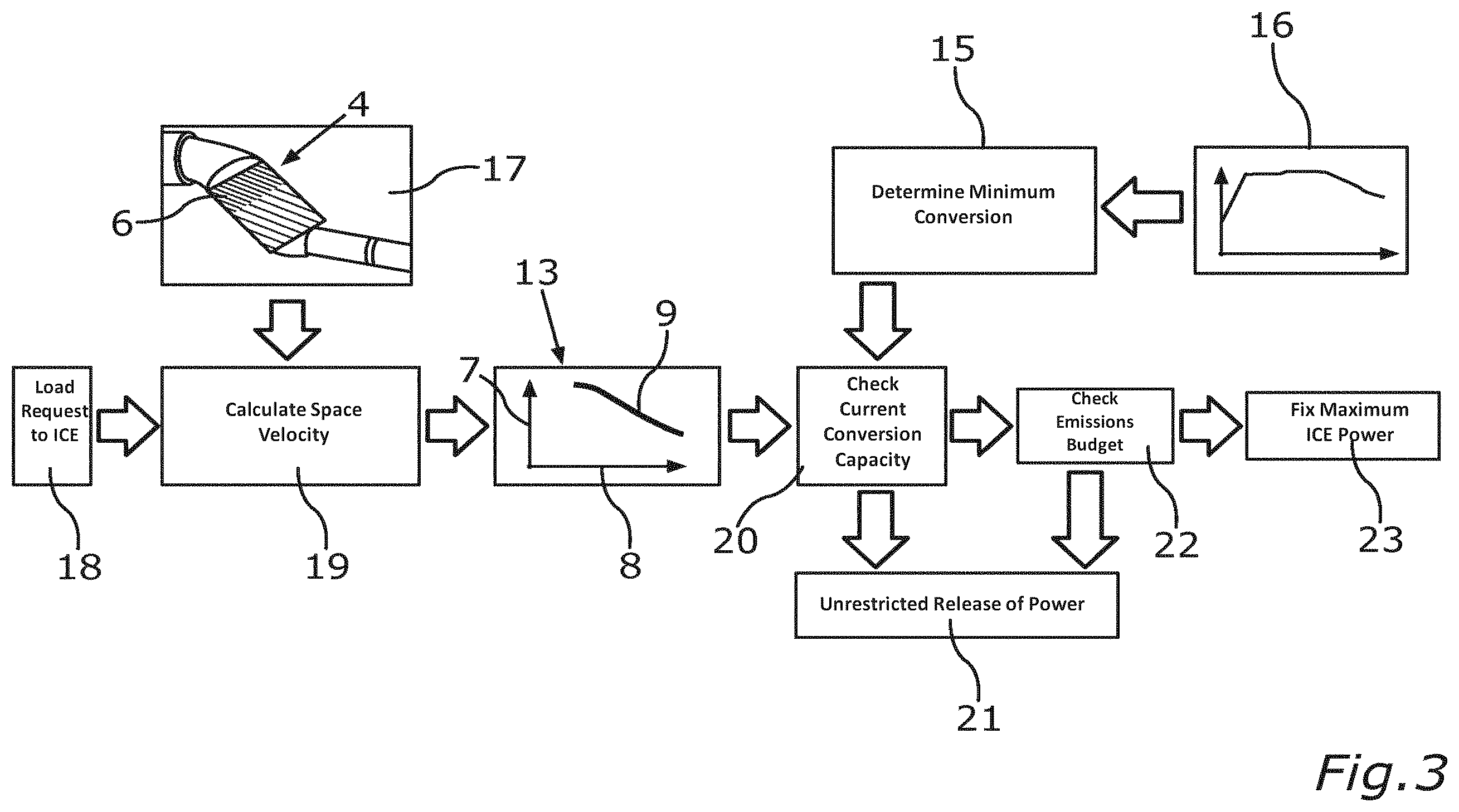 Patent US12359635 Figure 2 – Method for operating an internal combustion engine of a motor vehicle, and motor vehicle