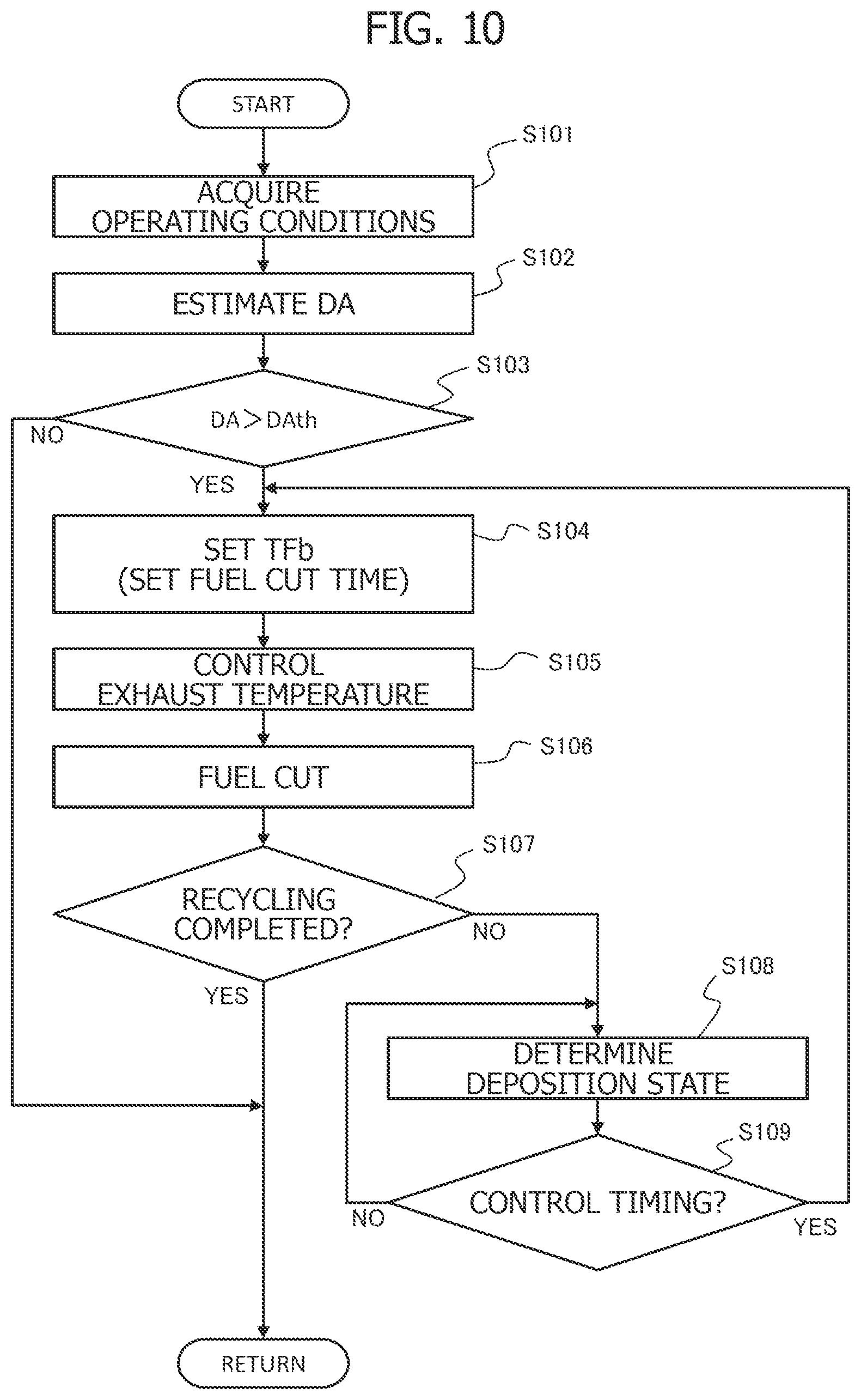 Patent US12359636 Figure 5 – Internal-combustion engine control device and filter regeneration method