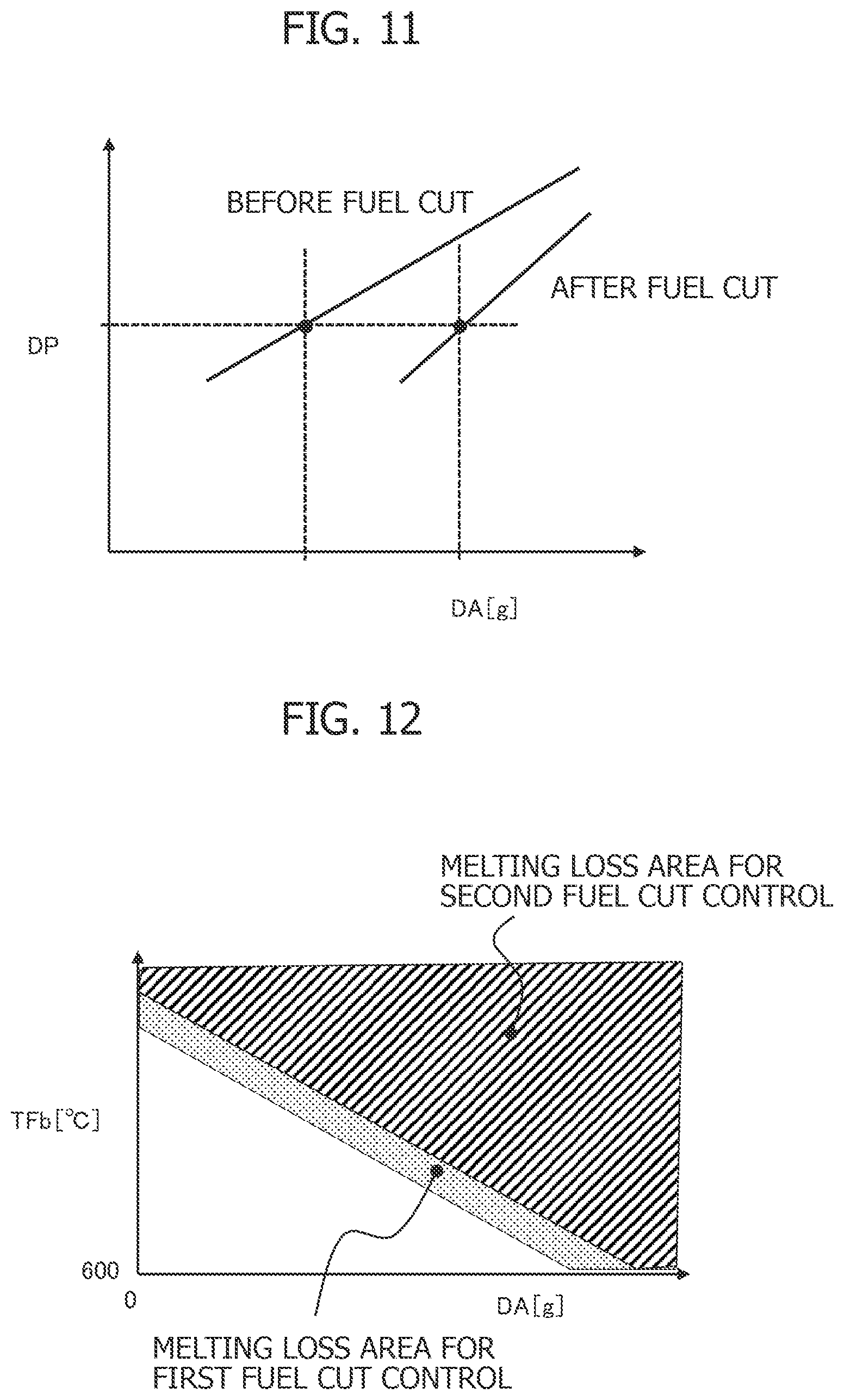 Patent US12359636 Figure 6 – Internal-combustion engine control device and filter regeneration method