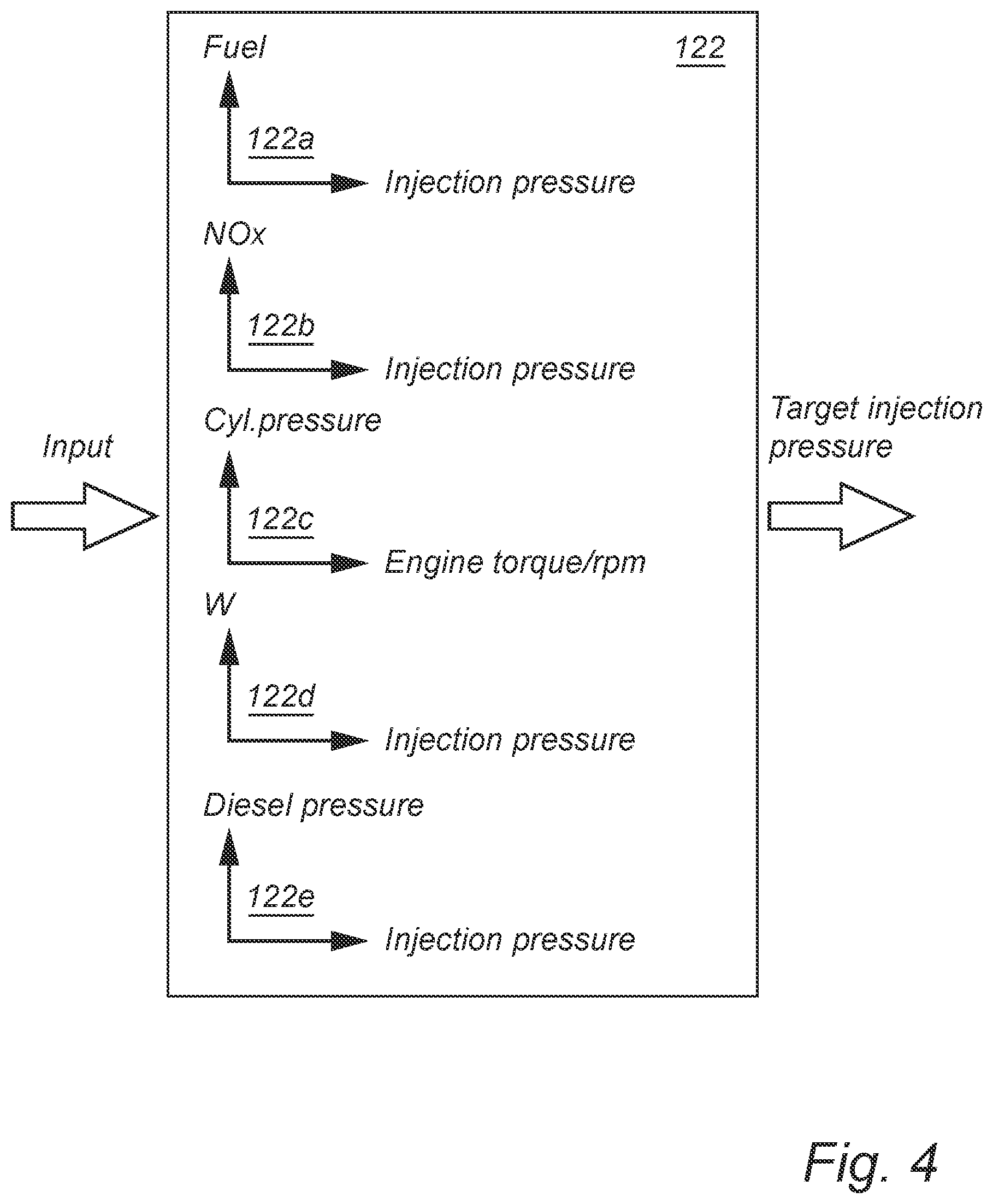 Patent US12359638 Figure 4 – Control of injection pressure for high pressure direct injection systems