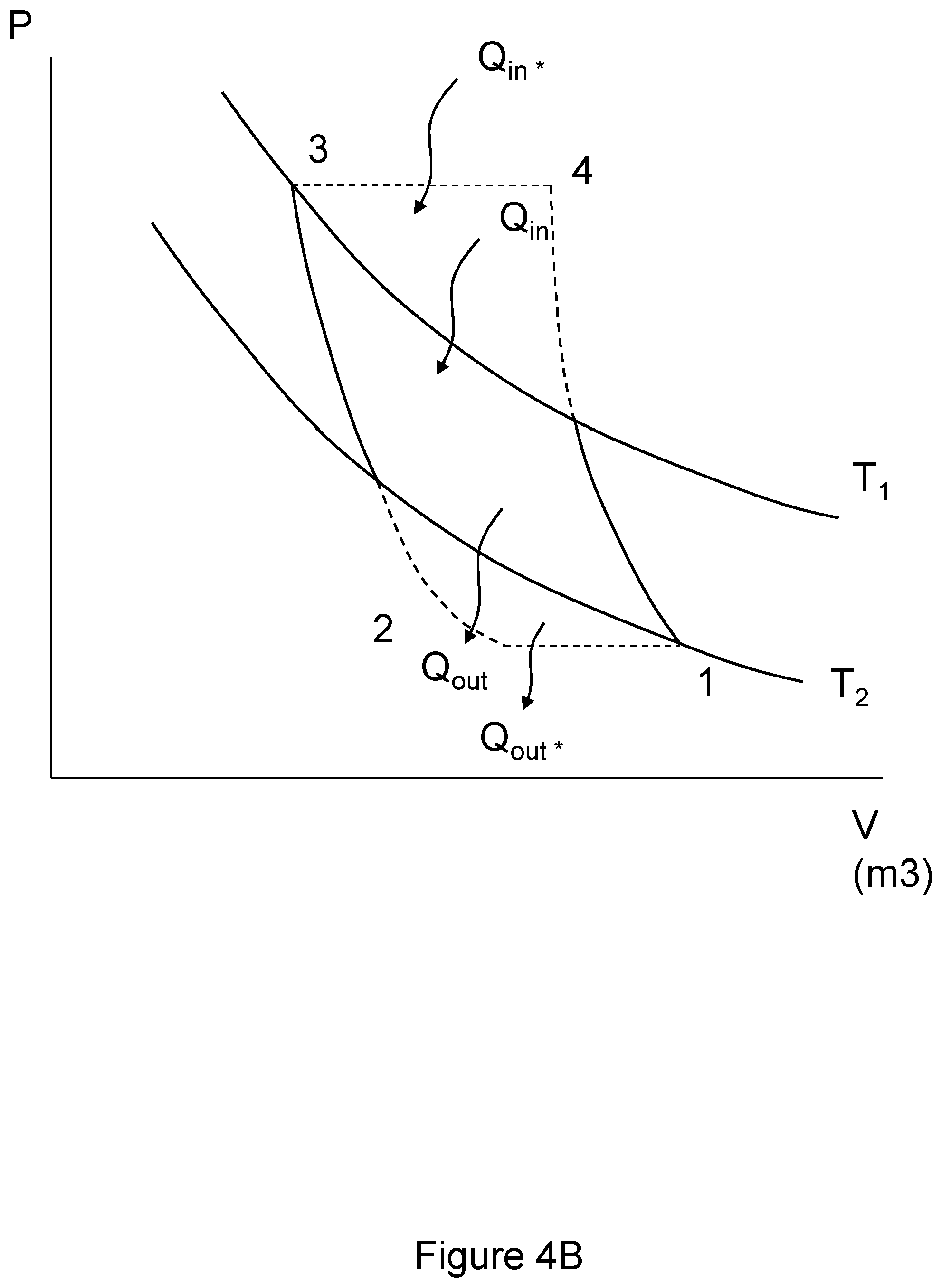 Patent US12359641 Figure 7 – Method and apparatus for a rotary thermodynamic cycle with substantially isobaric fluid admission