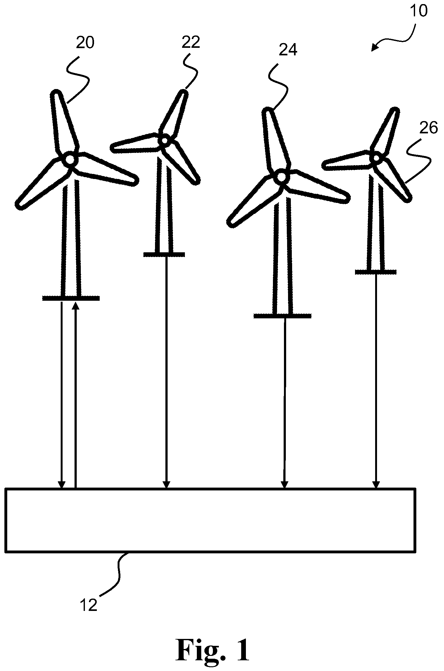 Patent US12359652 Figure 1 – Prediction and prevention of safety stop of a wind turbine