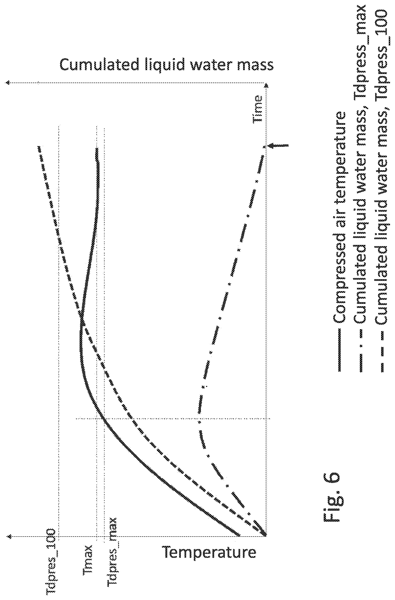Patent US12359661 Figure 5 – Method of controlling an air compressor of a vehicle