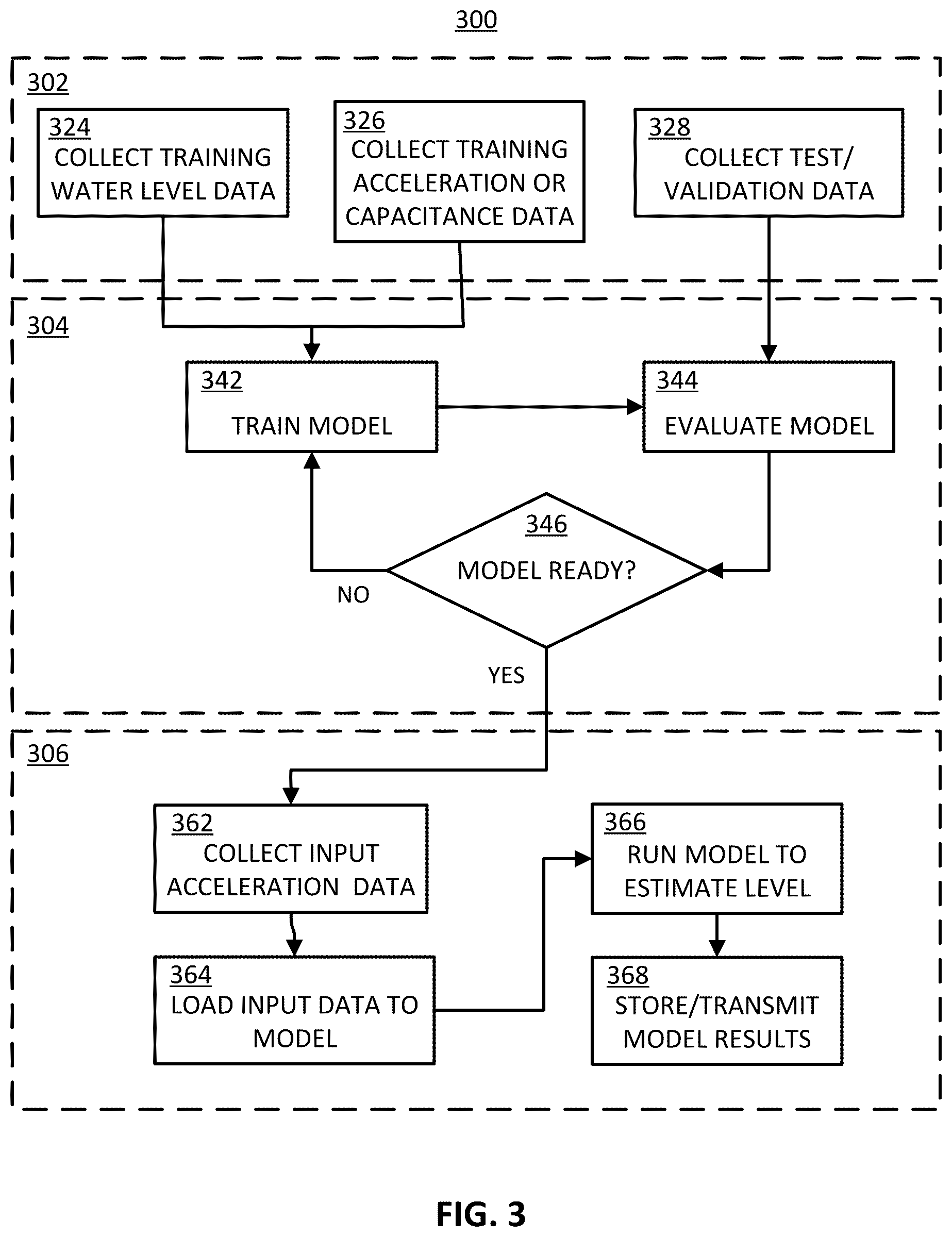 Patent US12359669 Figure 3 – Adaptive learning system for improving sump pump control