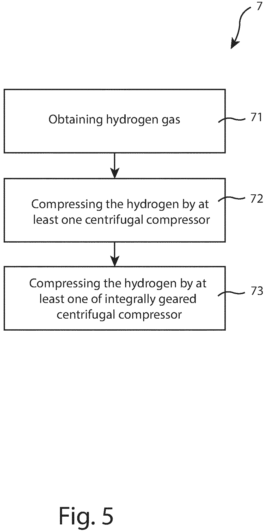 Patent US12359671 Figure 4 – Hydrogen compressing assembly, hydrogen production plant, and compressing method