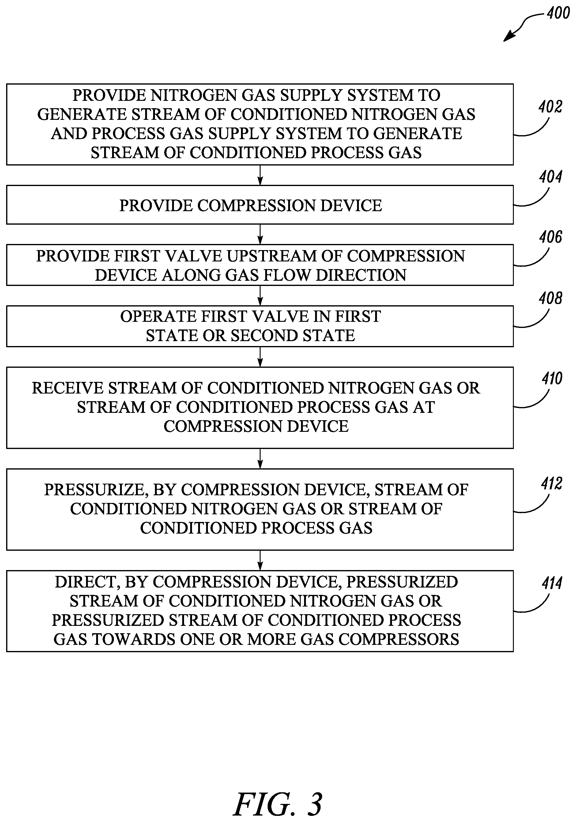 Patent US12359674 Figure 3 – System and method for injecting dry gases into gas compressor