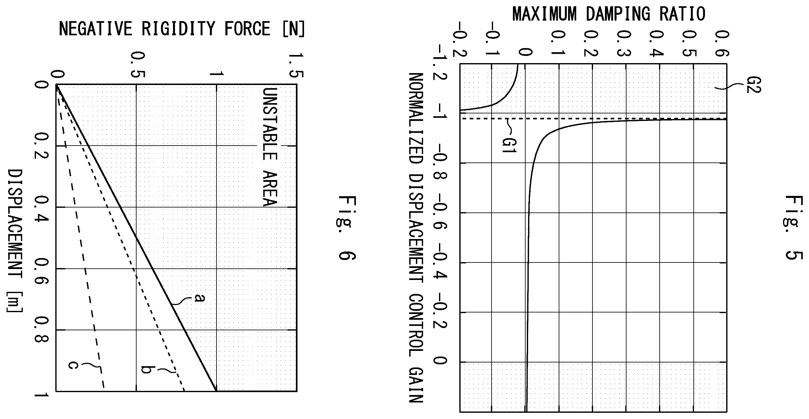Patent US12359705 Figure 5 – Vibration suppression device for rope-like body of elevator