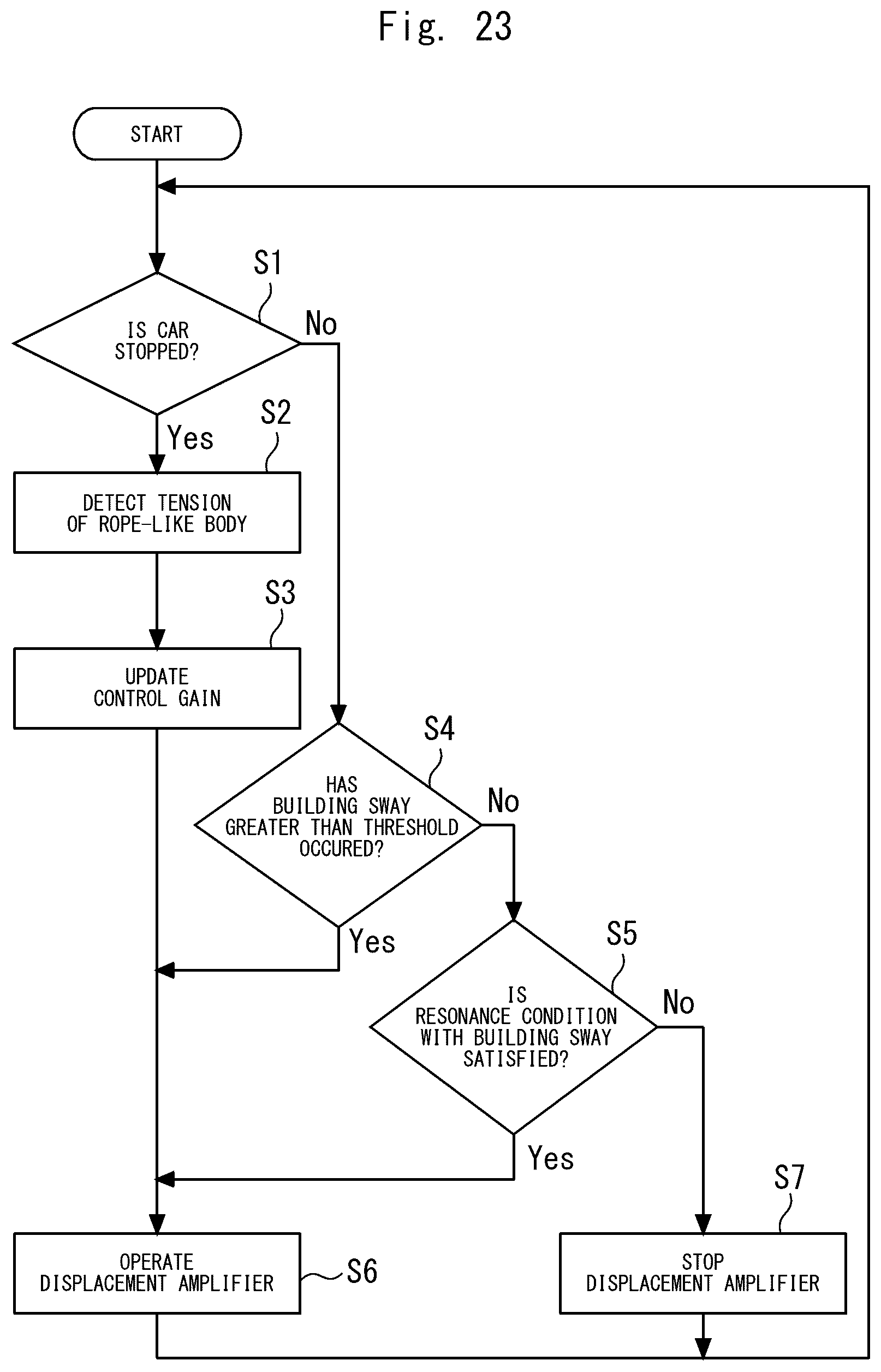 Patent US12359705 Figure 20 – Vibration suppression device for rope-like body of elevator