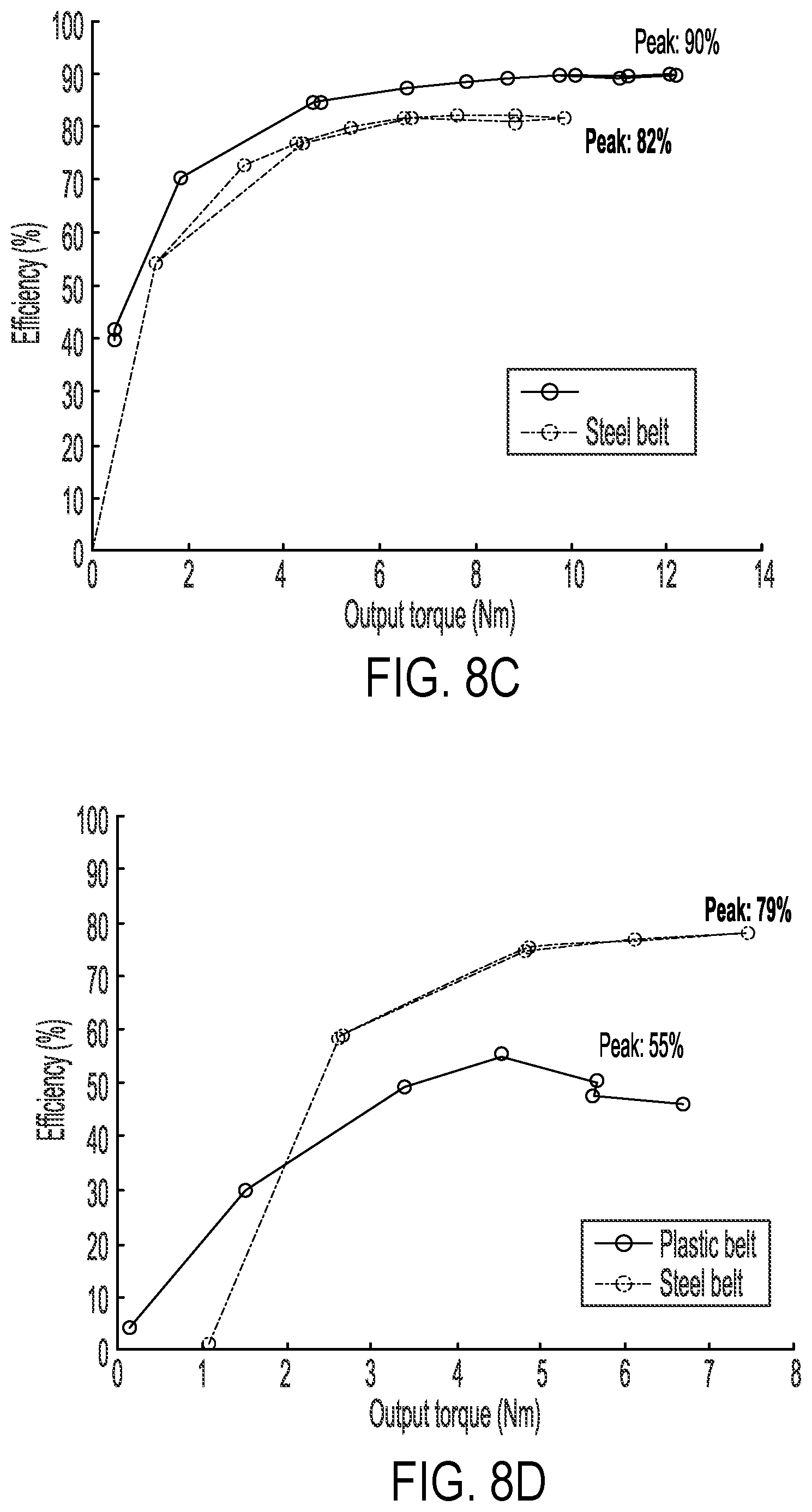 Patent US12359708 Figure 10 – Transmission with radially inverted pulleys