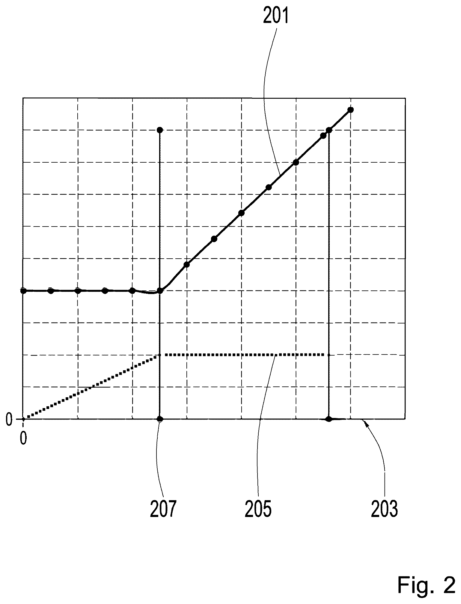 Patent US12359720 Figure 2 – Acceleration with virtual gear ratios from low speeds