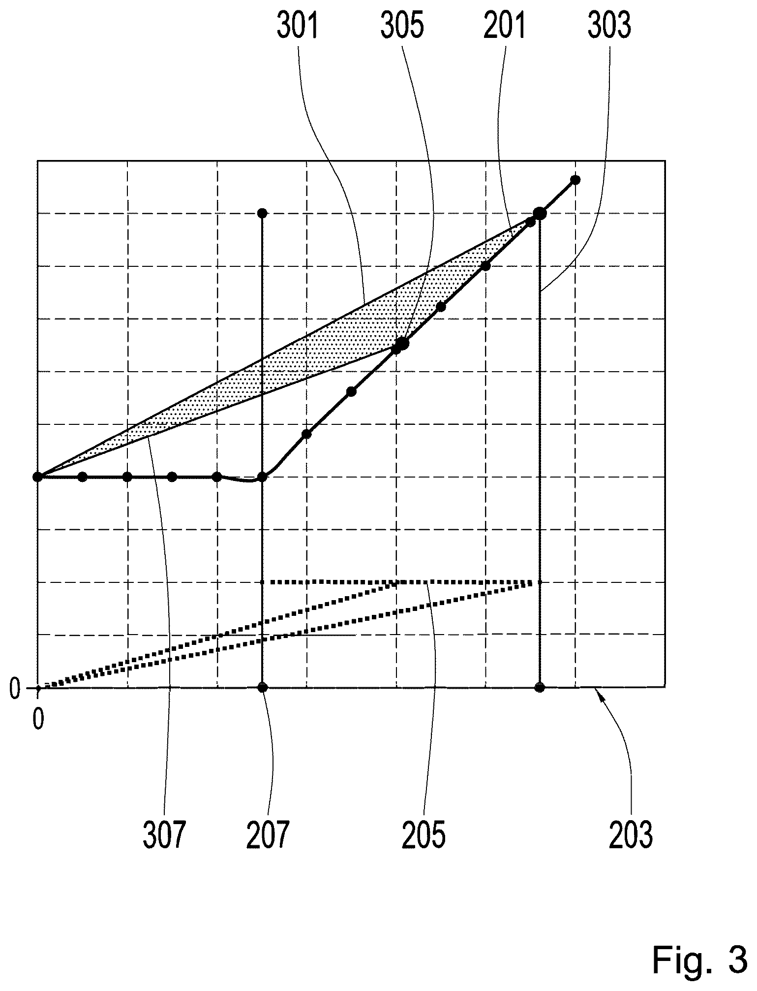 Patent US12359720 Figure 3 – Acceleration with virtual gear ratios from low speeds