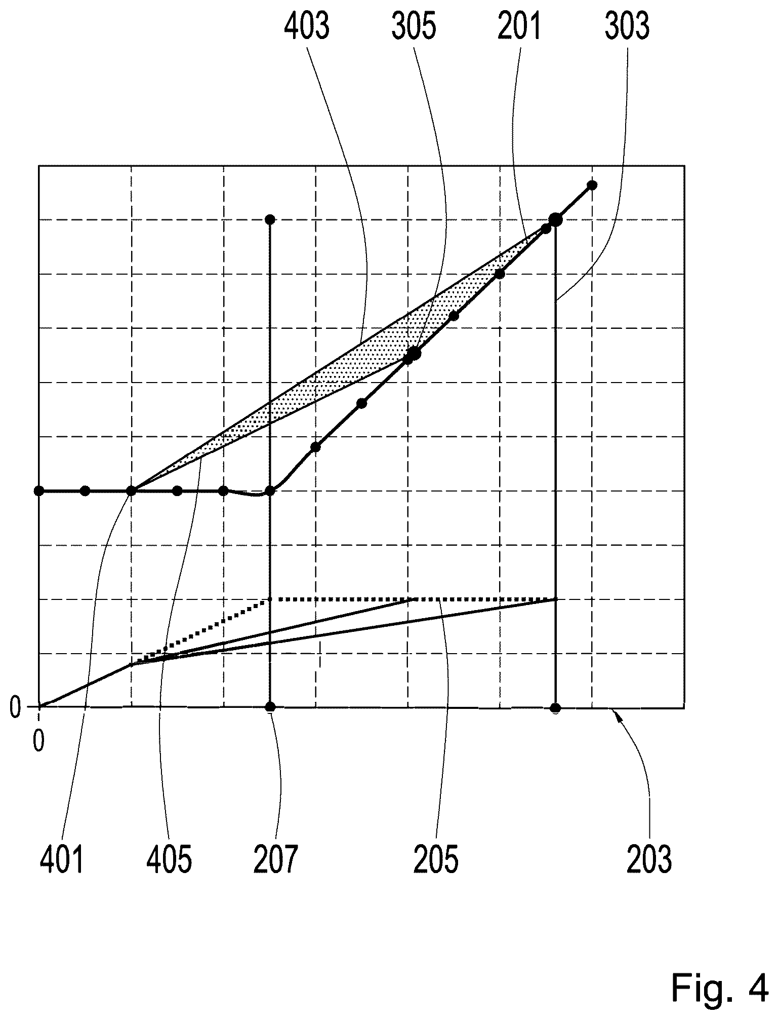 Patent US12359720 Figure 4 – Acceleration with virtual gear ratios from low speeds