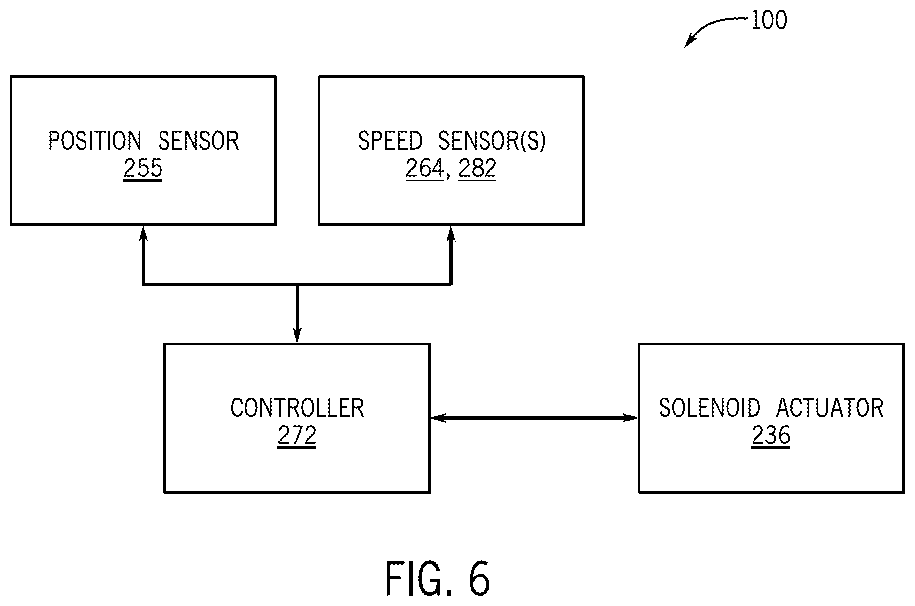 Patent US12359721 Figure 7 – Systems and methods for a rotary disconnect
