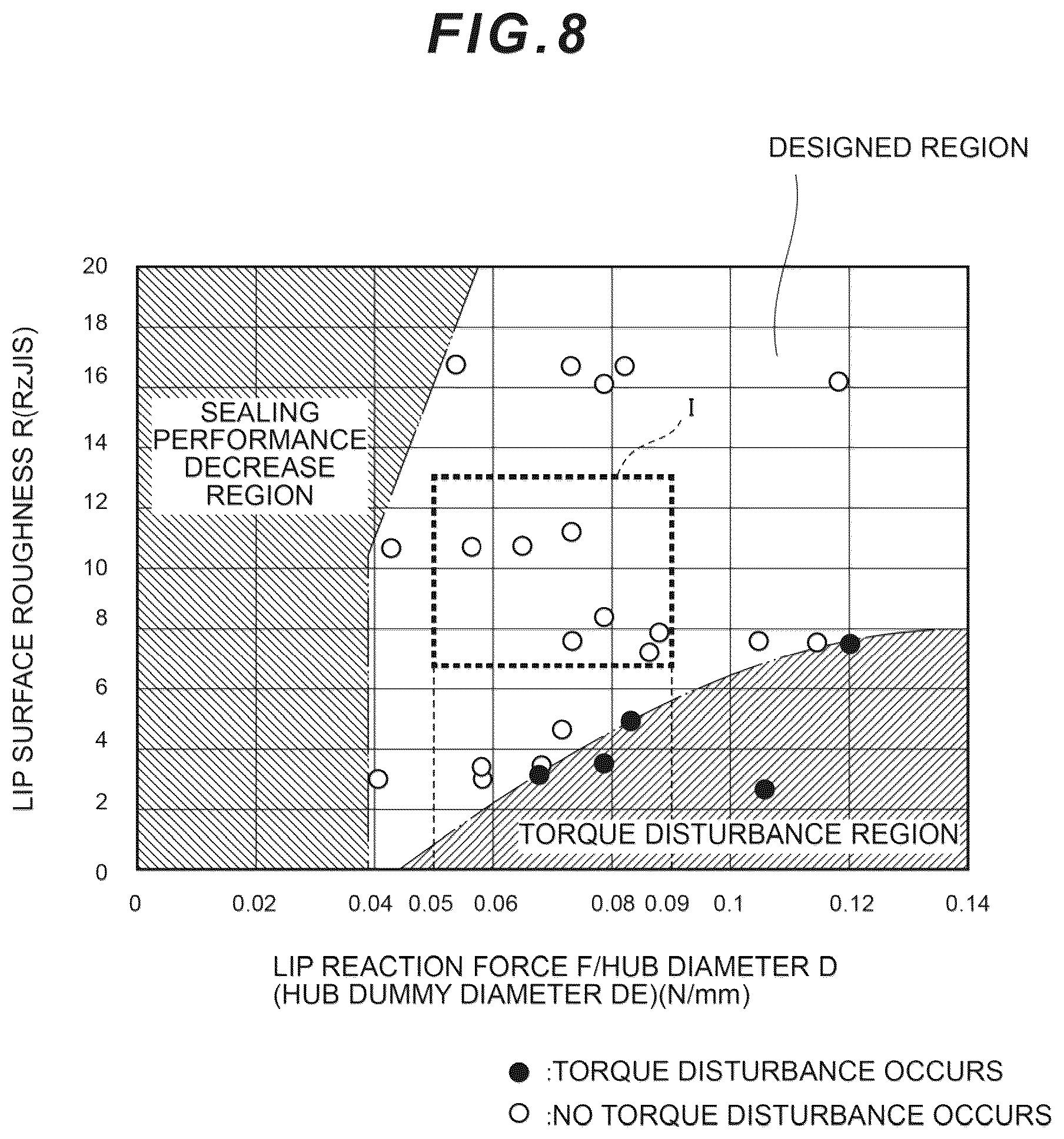 Patent US12359726 Figure 8 – Method of manufacturing hub seal
