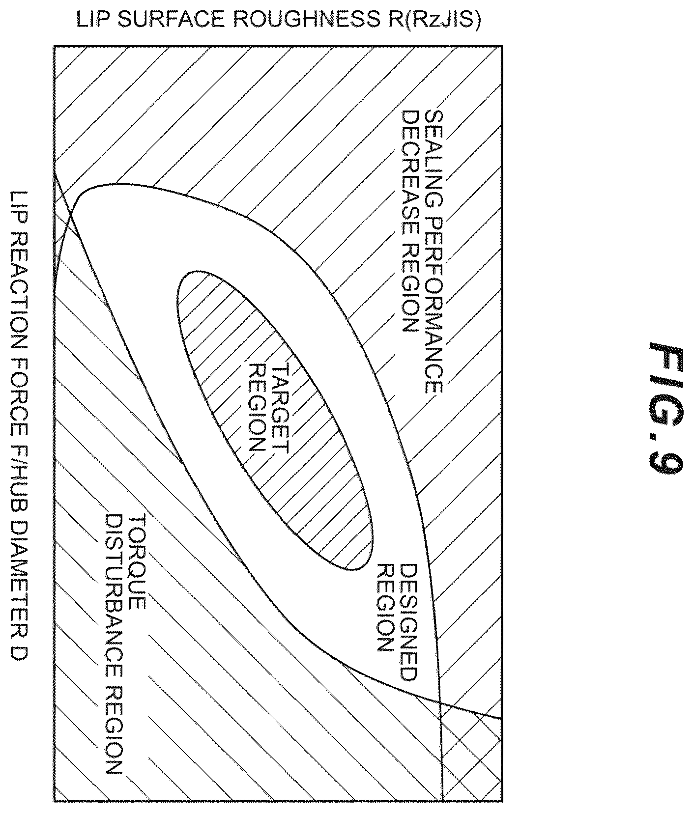 Patent US12359726 Figure 9 – Method of manufacturing hub seal