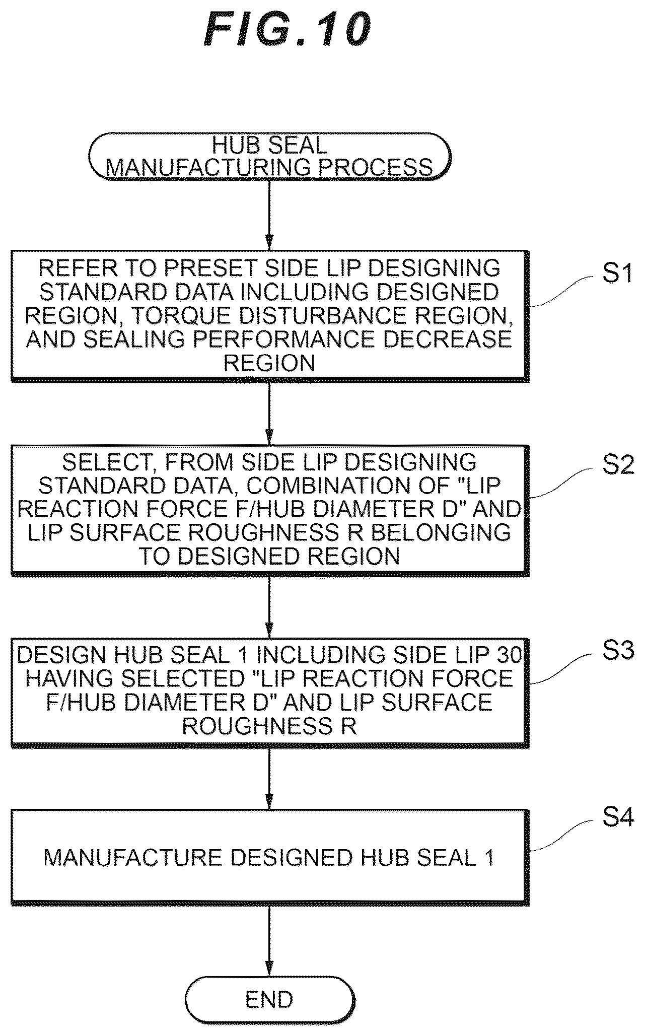 Patent US12359726 Figure 10 – Method of manufacturing hub seal