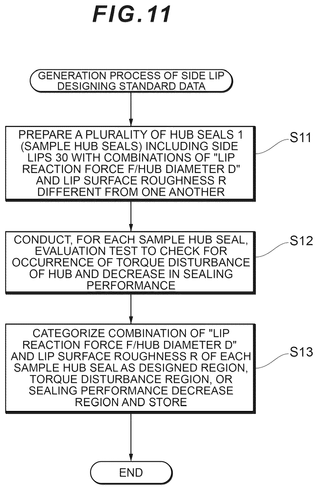 Patent US12359726 Figure 11 – Method of manufacturing hub seal