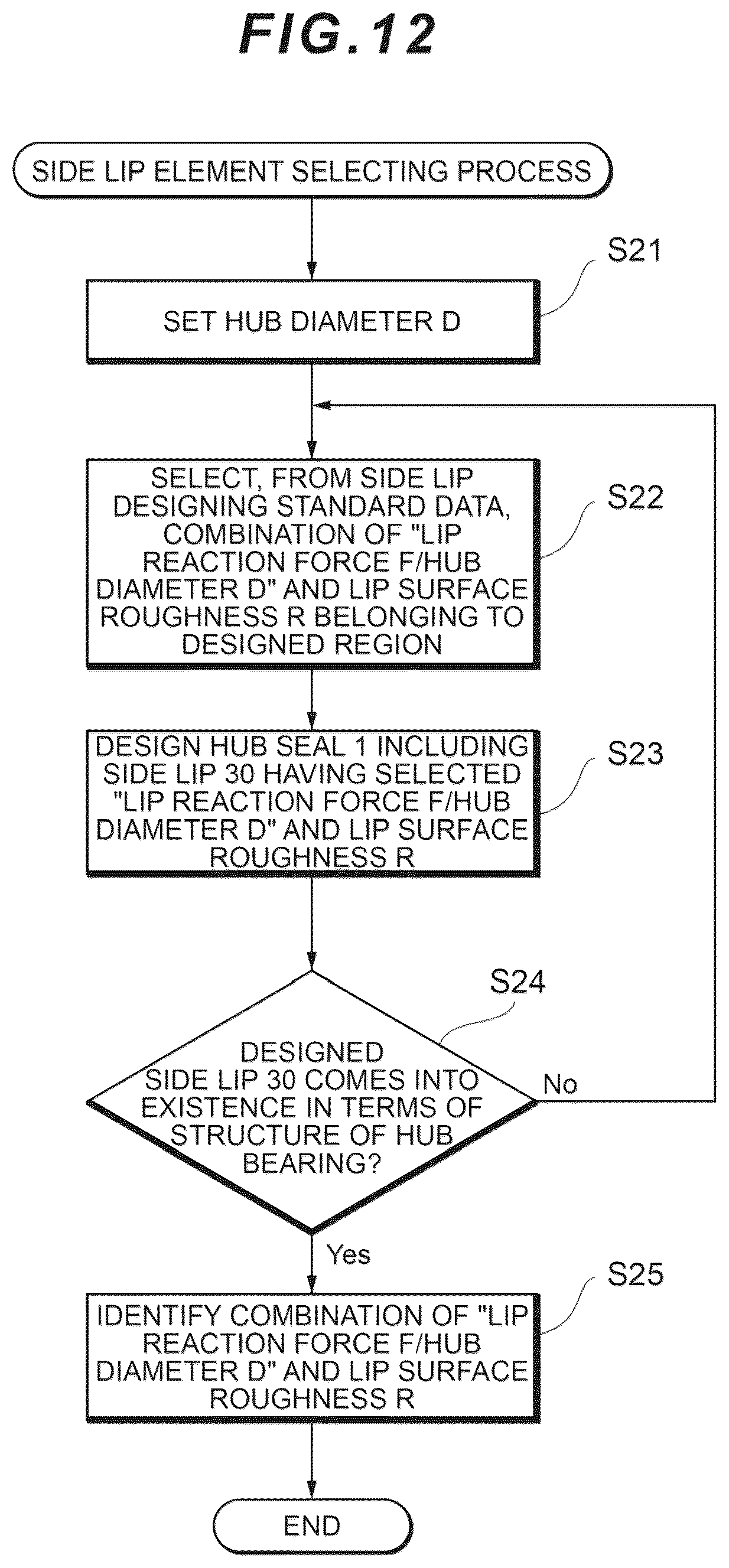 Patent US12359726 Figure 12 – Method of manufacturing hub seal