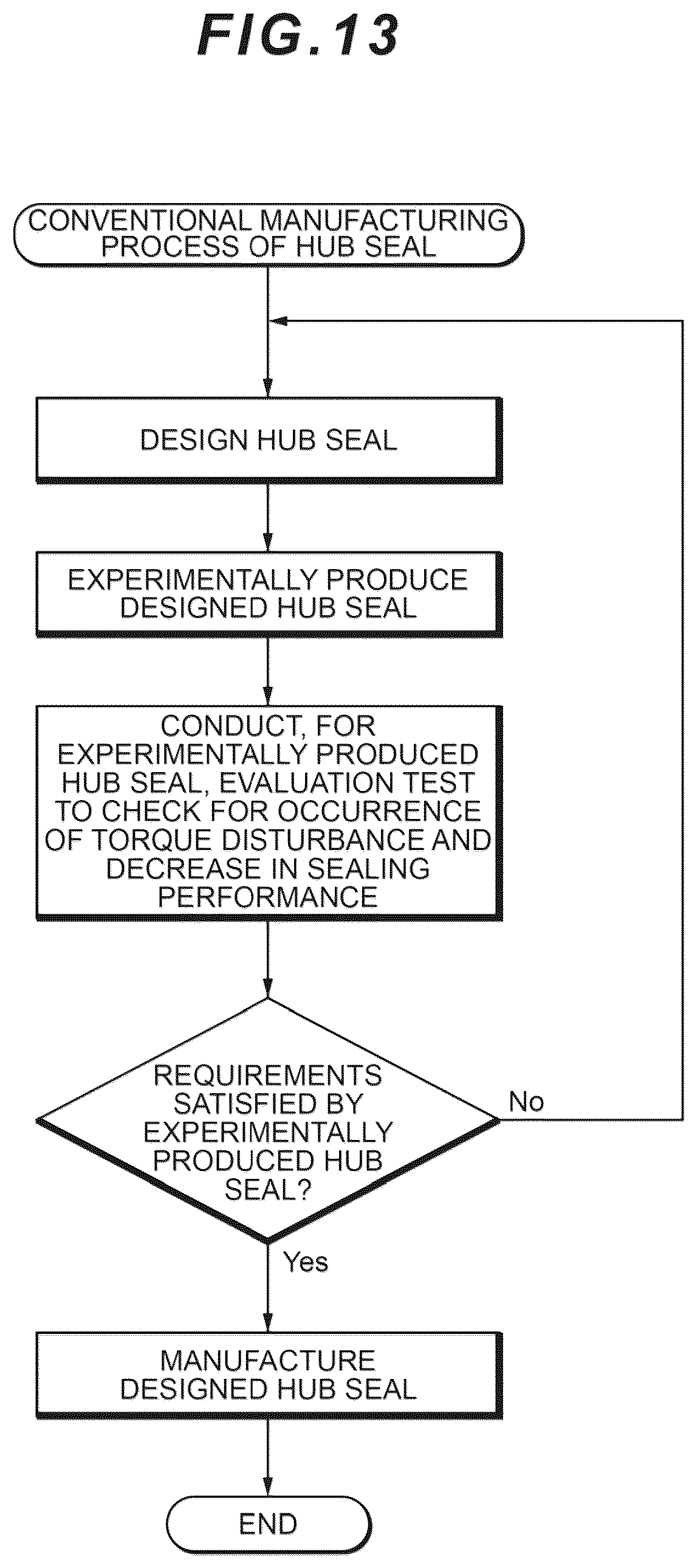 Patent US12359726 Figure 13 – Method of manufacturing hub seal