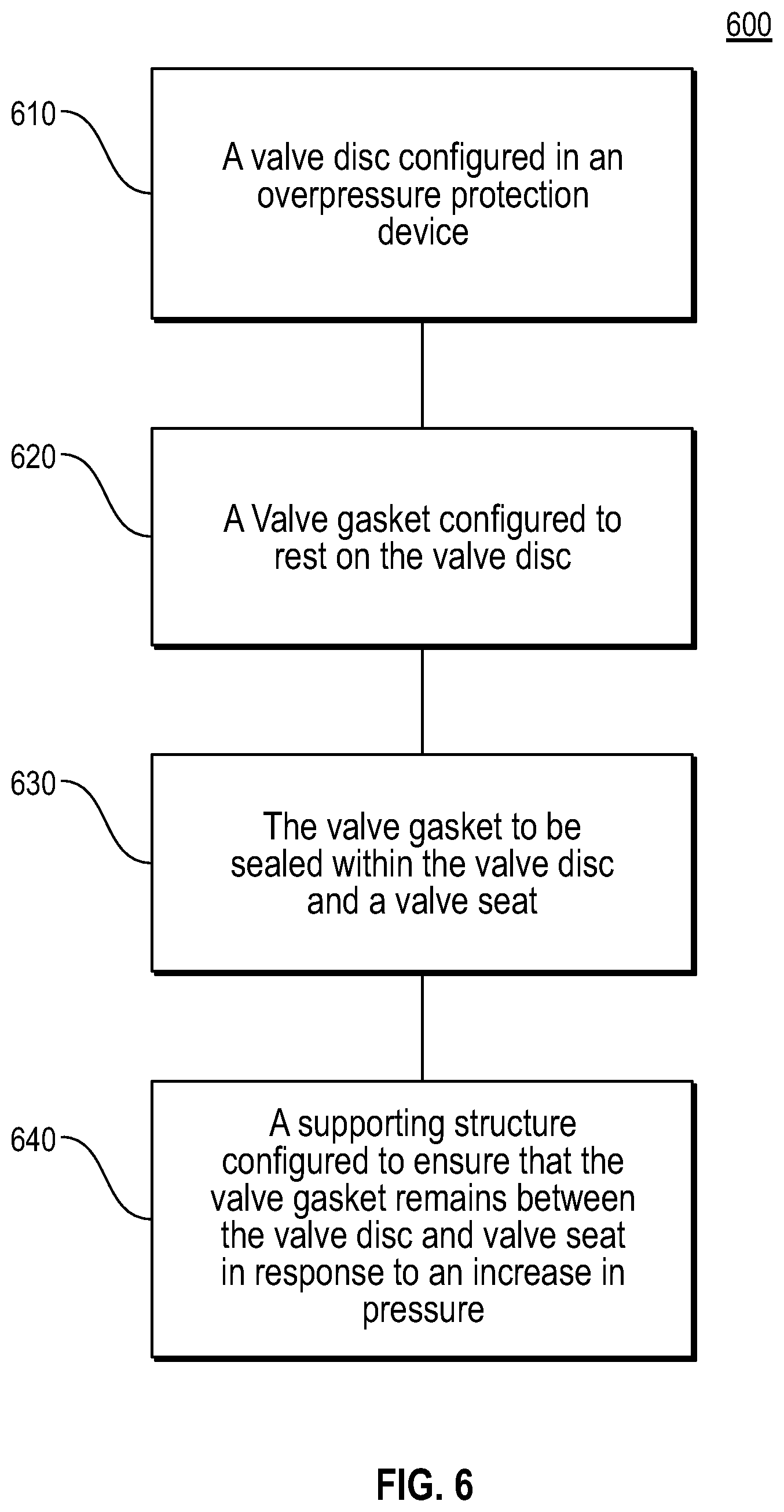 Patent US12359728 Figure 6 – Overpressure protection valve