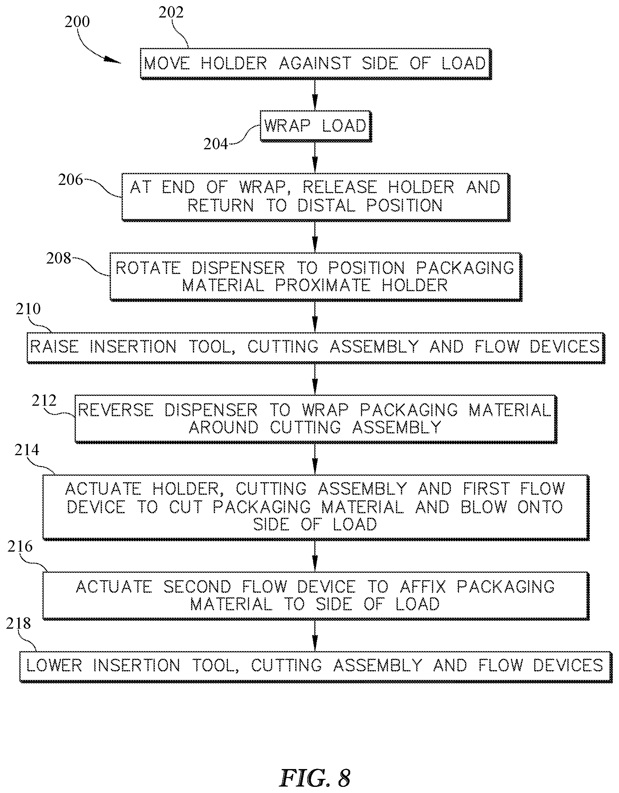 Patent US12359730 Figure 8 – Stretch wrapping machine with packaging material tail treatment