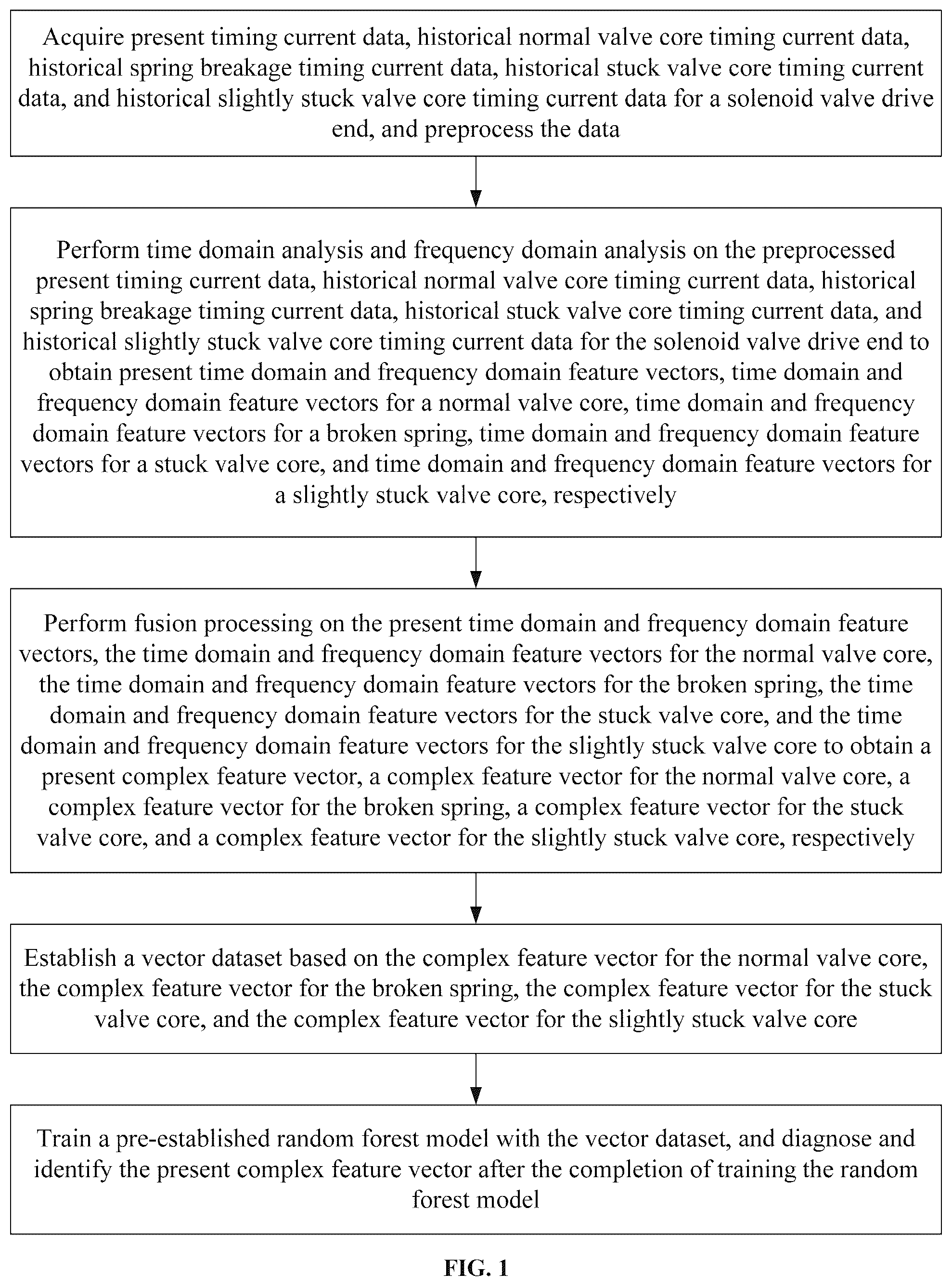 Patent US12359745 Figure 1 – Online fault diagnosis method for solenoid valve based on analysis of time-frequency domain characteristics