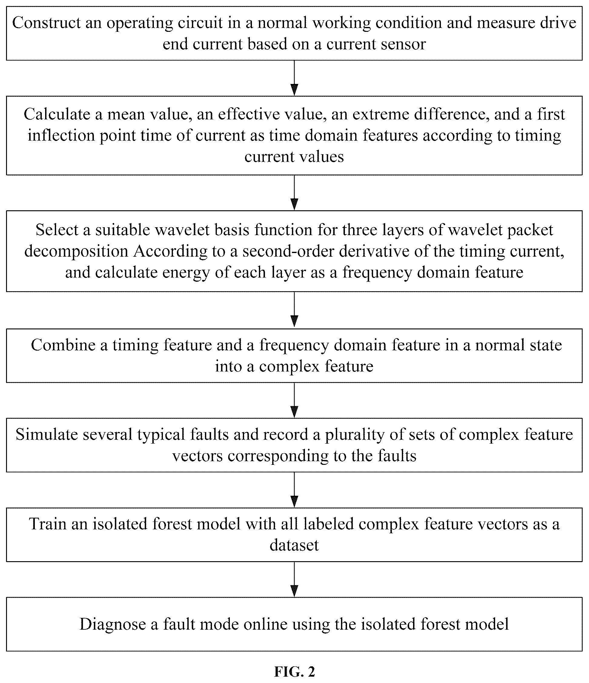 Patent US12359745 Figure 2 – Online fault diagnosis method for solenoid valve based on analysis of time-frequency domain characteristics