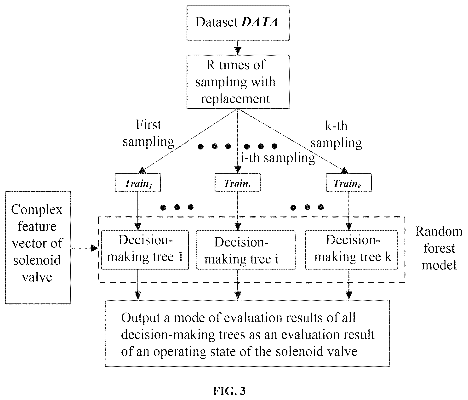 Patent US12359745 Figure 3 – Online fault diagnosis method for solenoid valve based on analysis of time-frequency domain characteristics