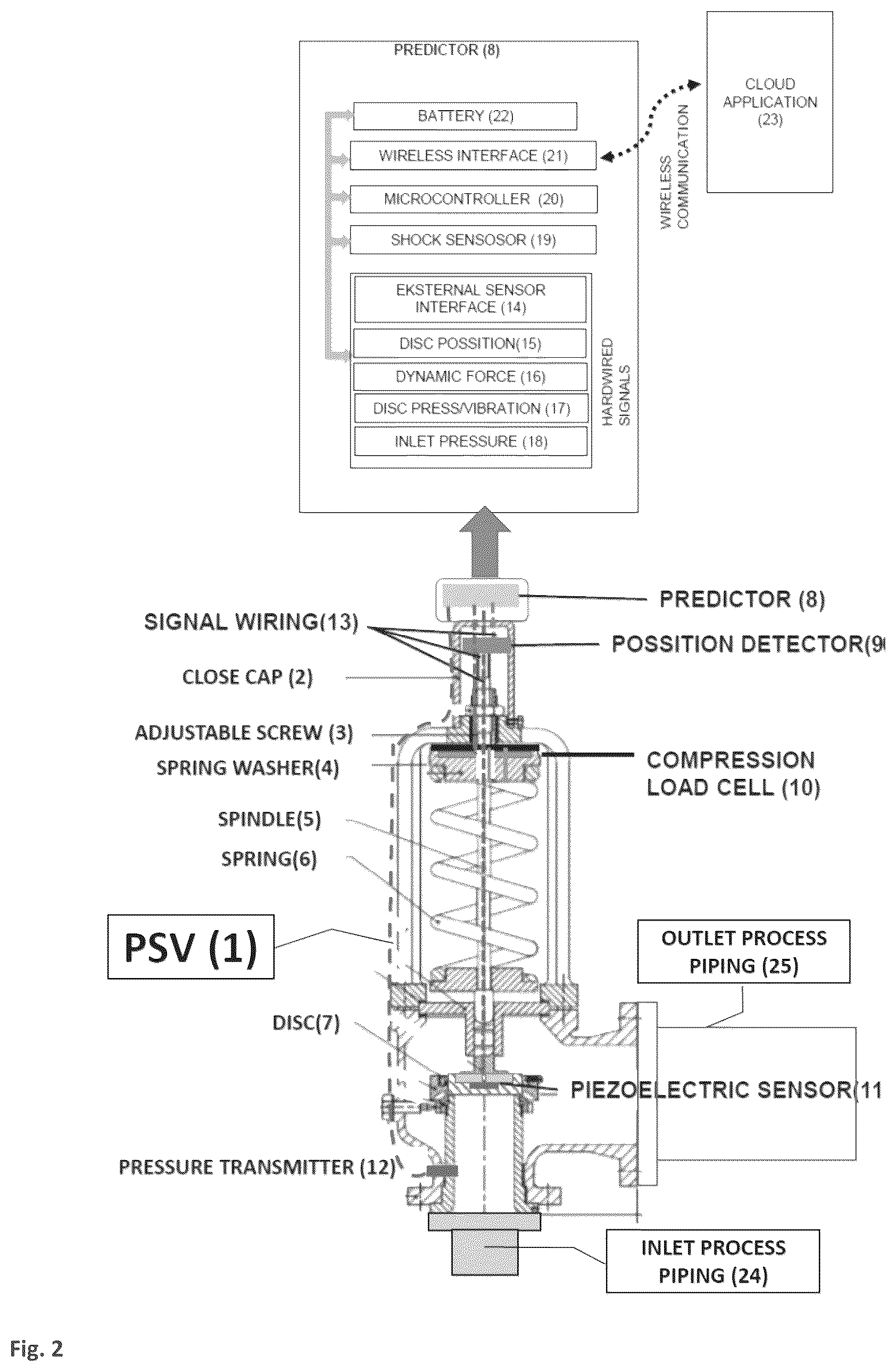 Patent US12359746 Figure 2 – System and method for detecting safe operating conditions and maintained integrity in a pressure safety valve