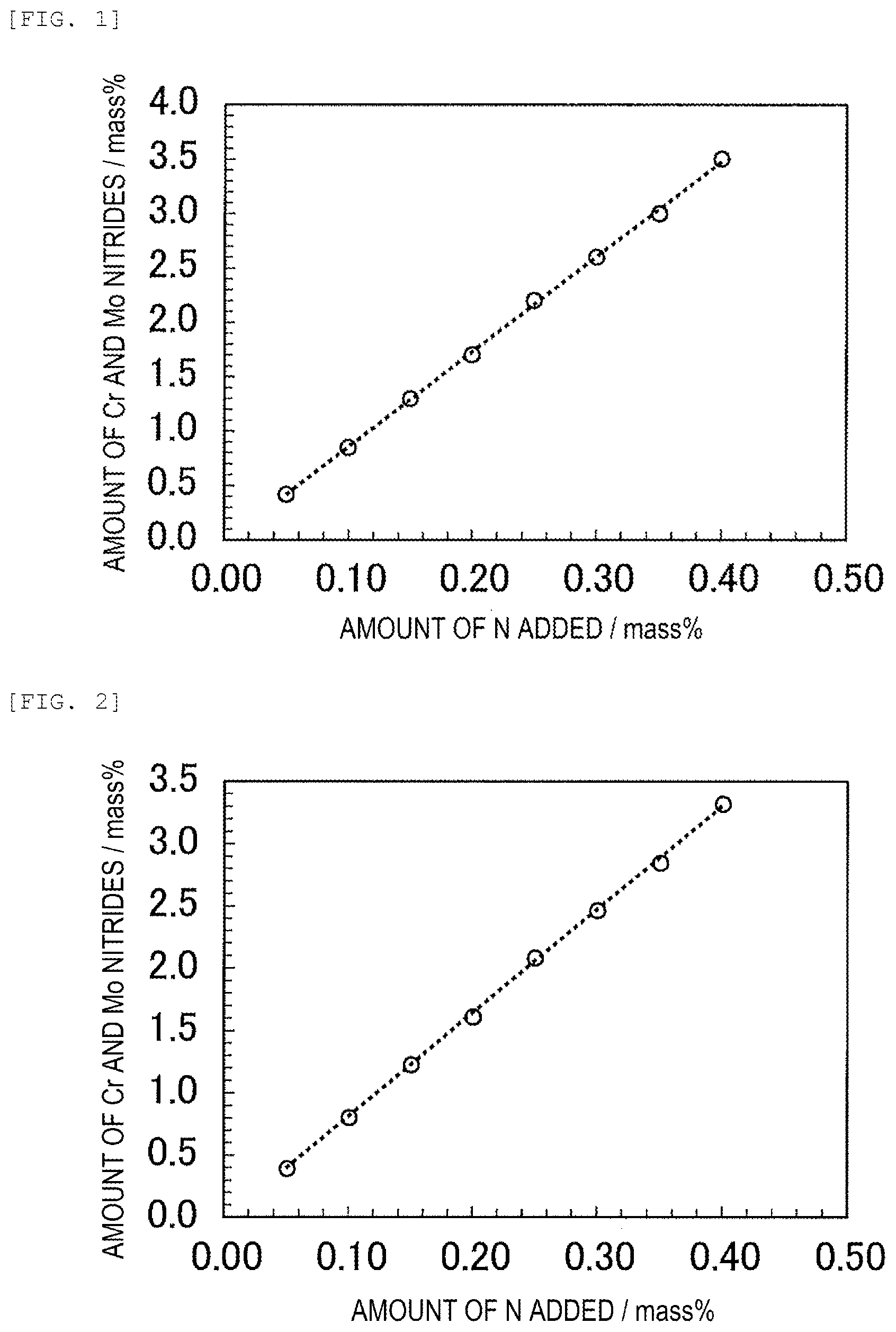 Patent US12359752 — Stainless steel pipe and method for manufacturing same — Figure 1