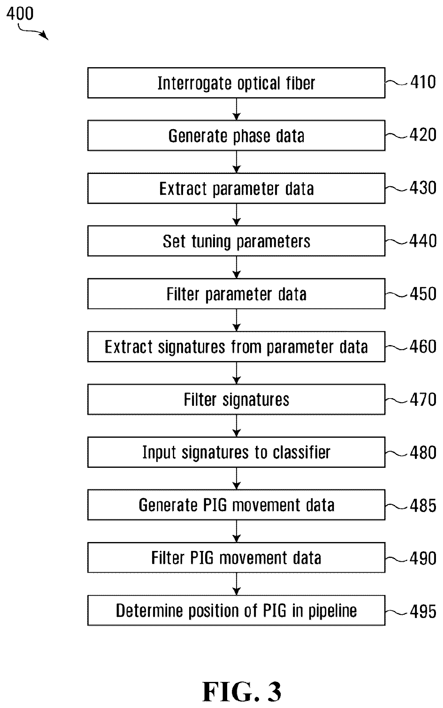 Patent US12359764 Figure 4 – Methods and systems for tracking a pipeline inspection gauge