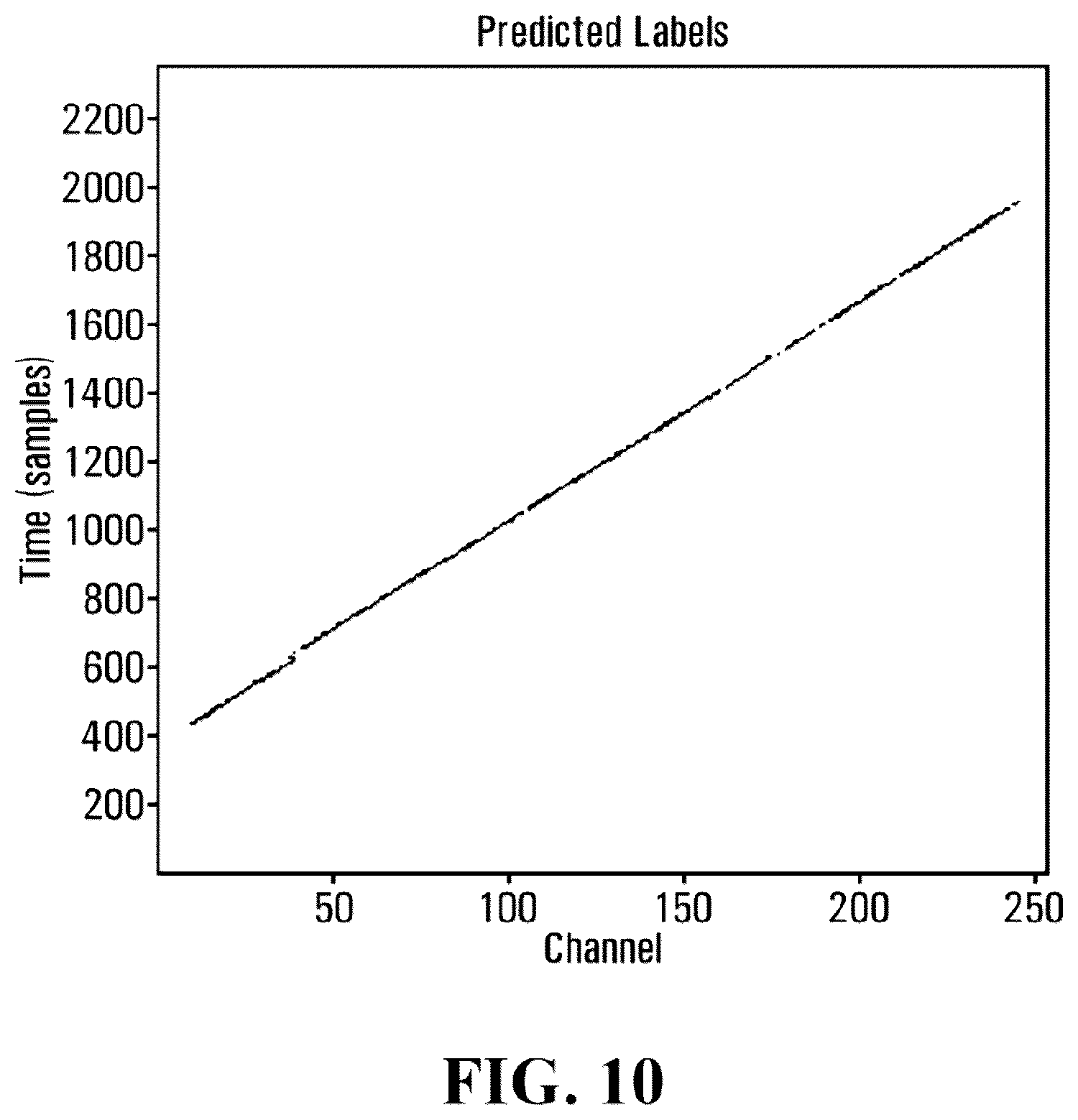 Patent US12359764 Figure 11 – Methods and systems for tracking a pipeline inspection gauge