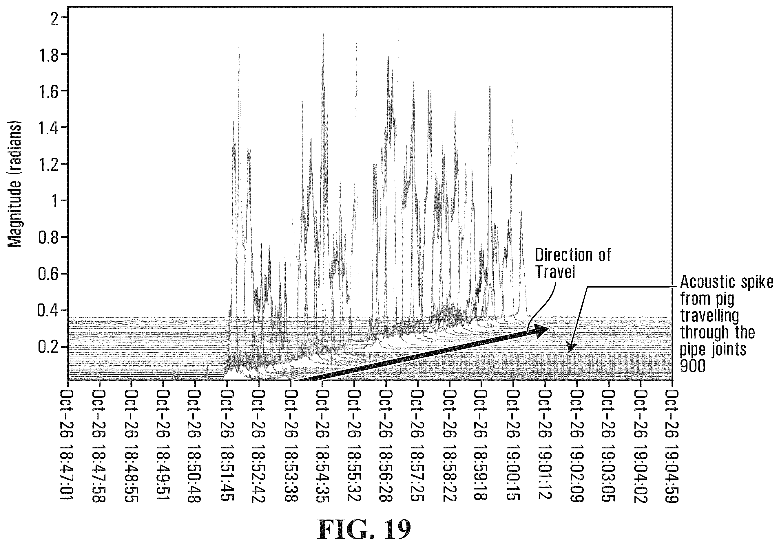 Patent US12359764 Figure 20 – Methods and systems for tracking a pipeline inspection gauge