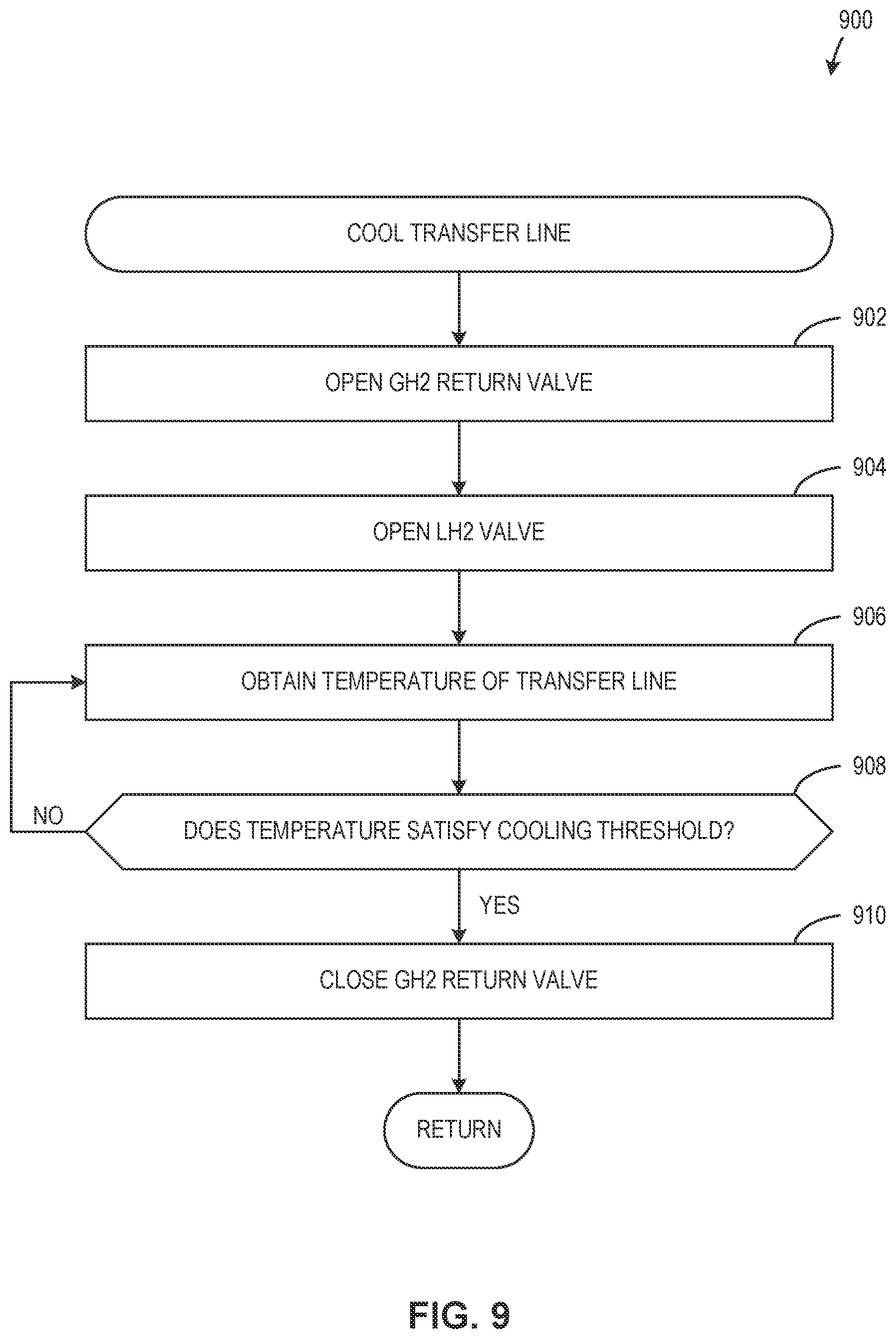 Patent US12359773 Figure 12 – Systems, methods, and apparatus for refueling hydrogen aircraft