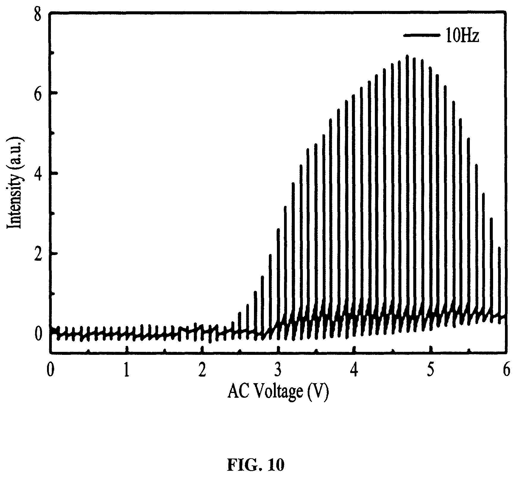 Patent US12359777 Figure 11 – Self generation pressure-sensitive light emitting device and method thereof