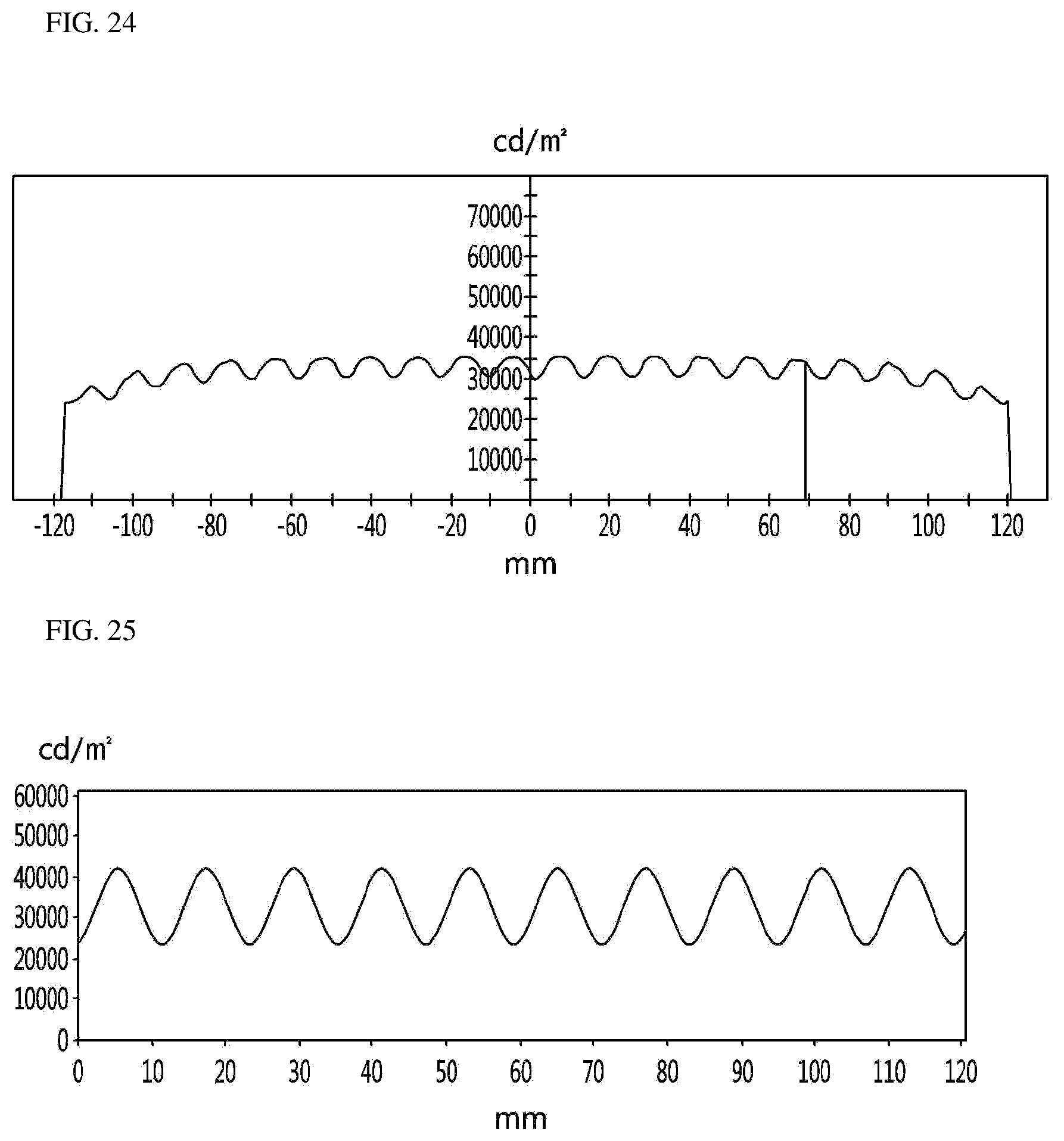 Patent US12359780 Figure 16 – Lighting module, lighting device and lamp
