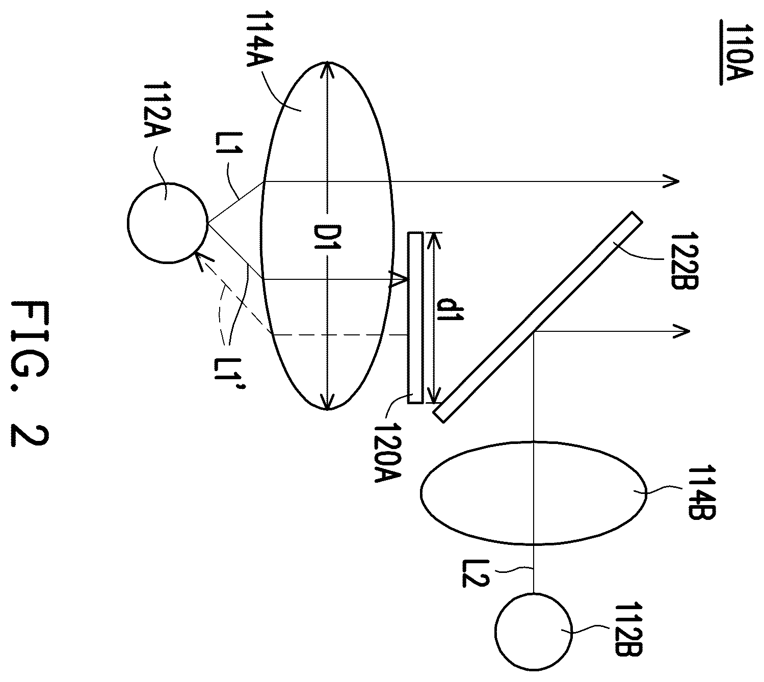 Patent US12359789 Figure 2 – Illuminating device having two light sources generating different etendues and respective light receivers and display device